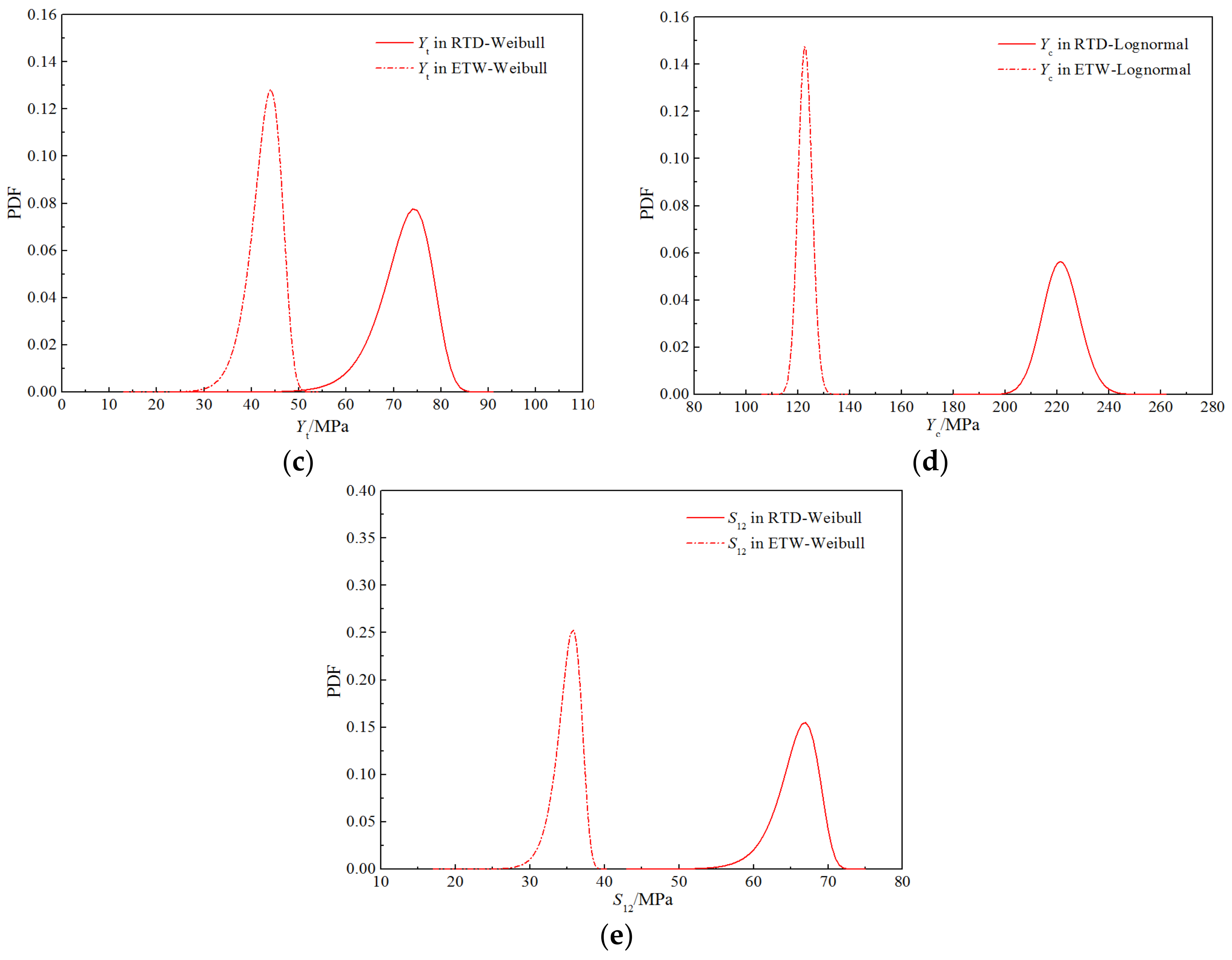 Polymers 14 03514 g015b