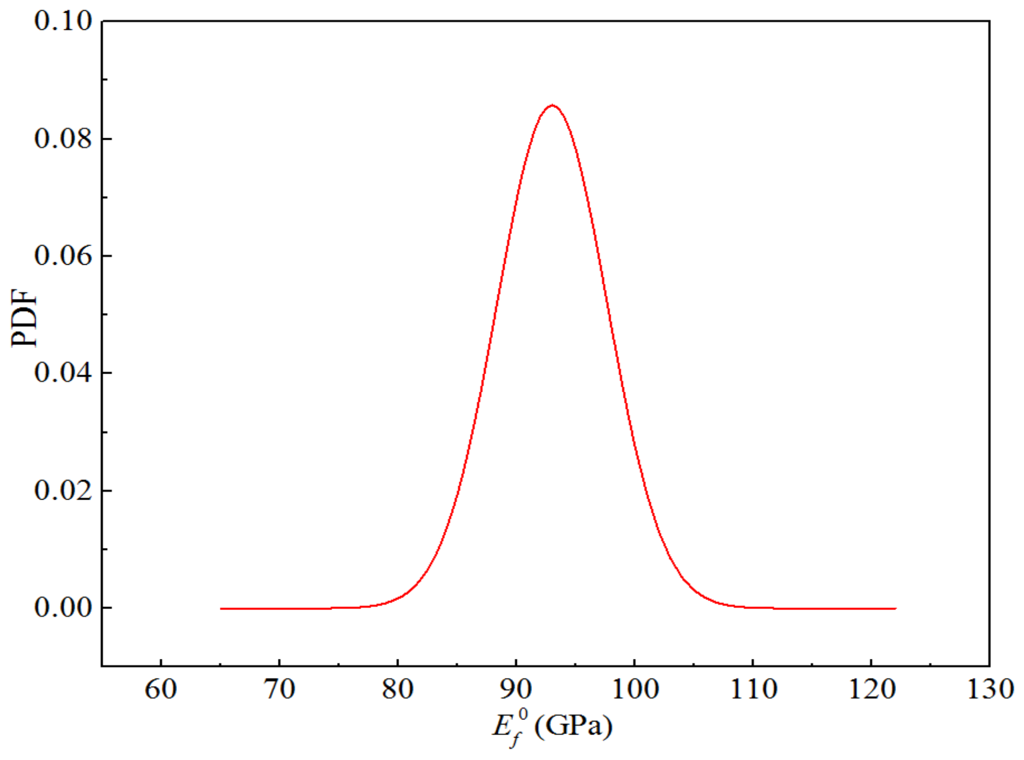 Polymers 14 03514 g016