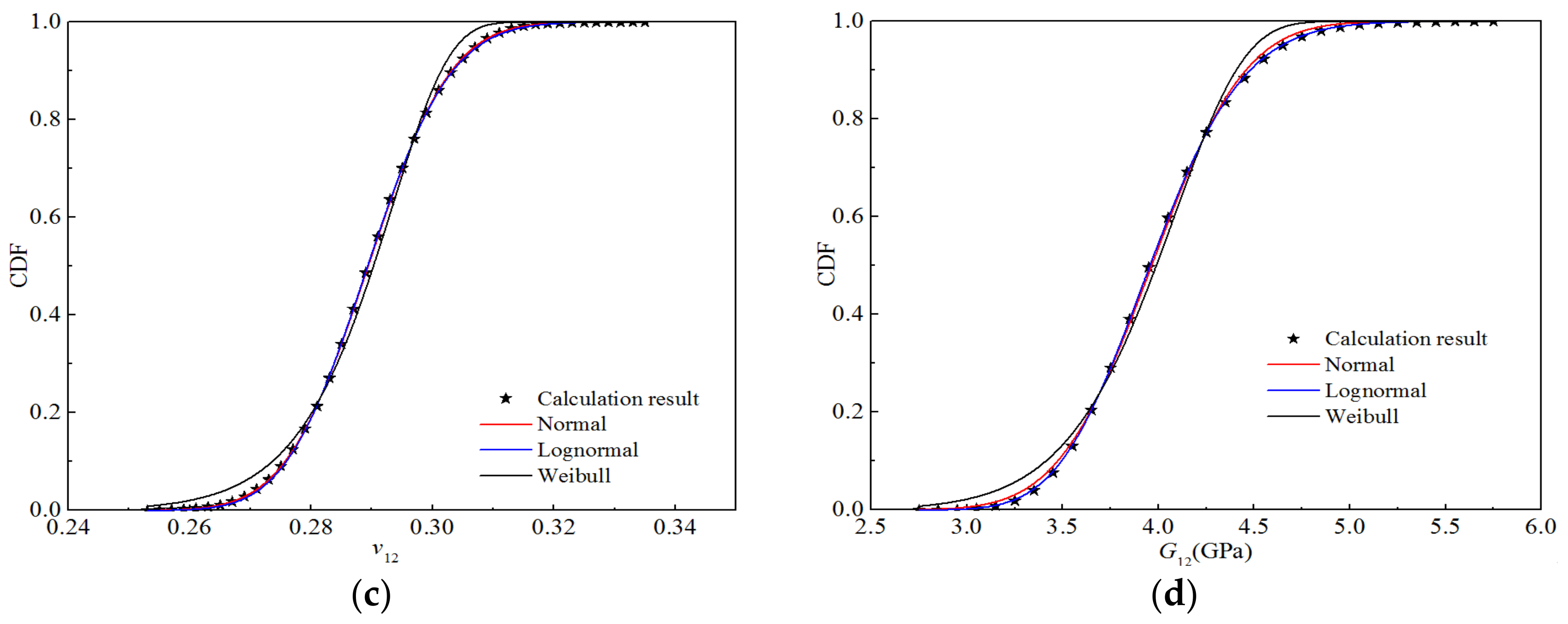 Polymers 14 03514 g017b