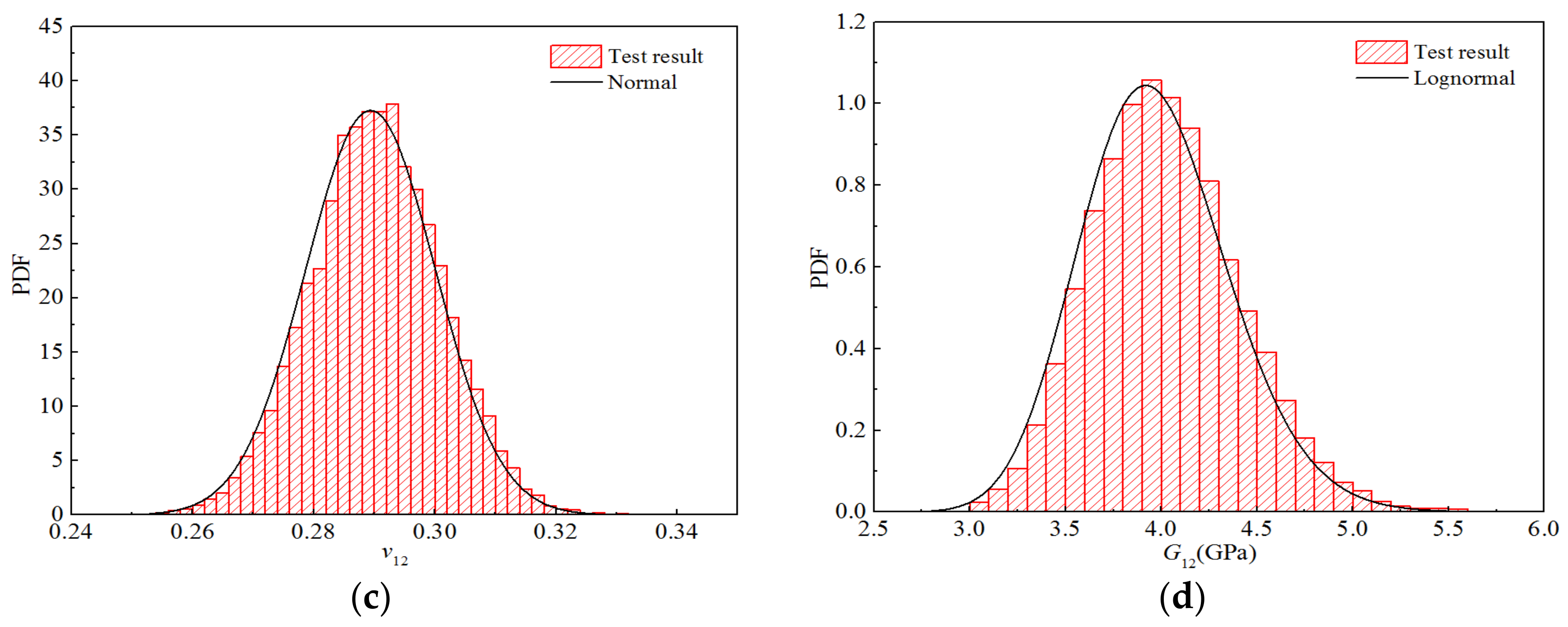 Polymers 14 03514 g018b