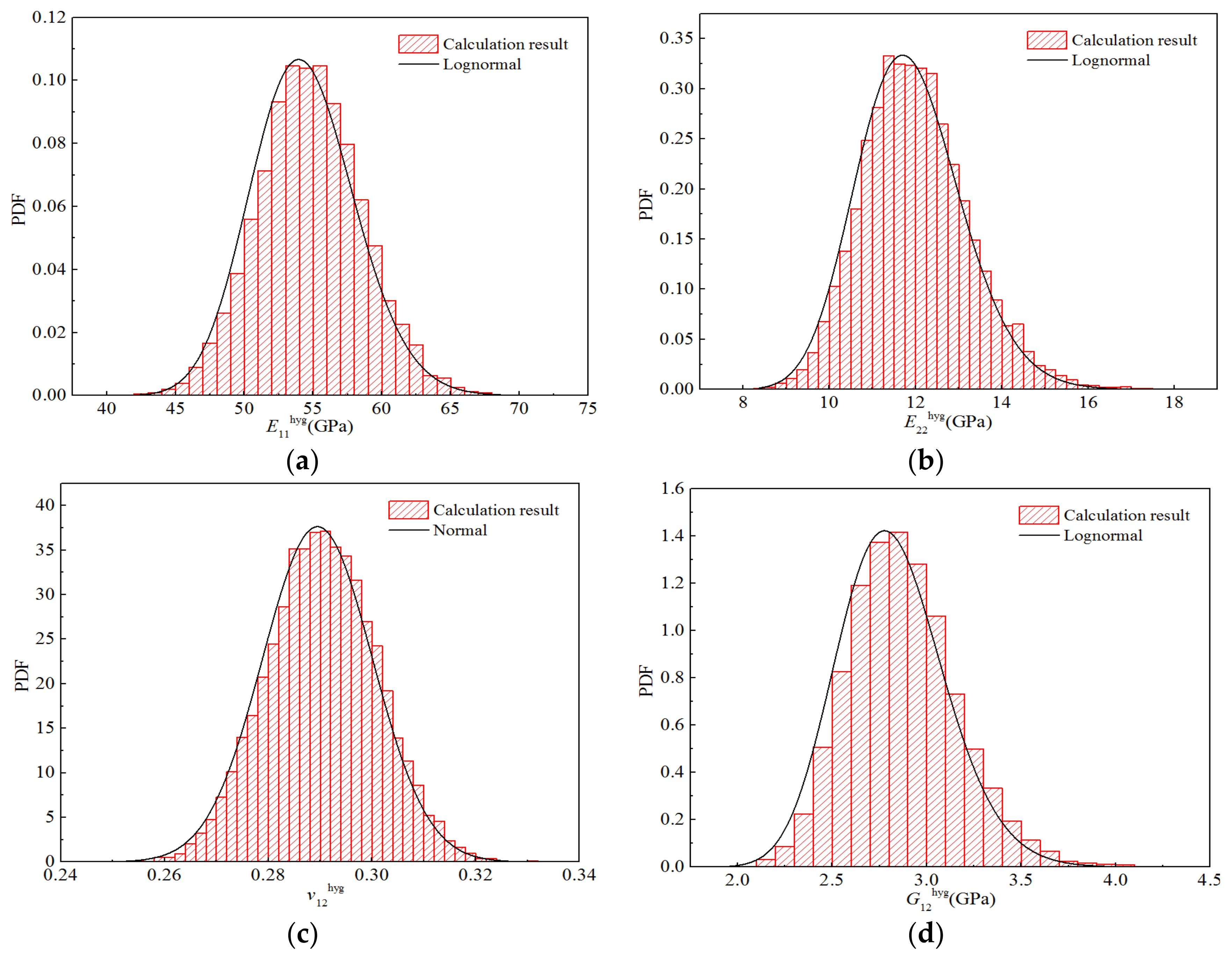 Polymers 14 03514 g022