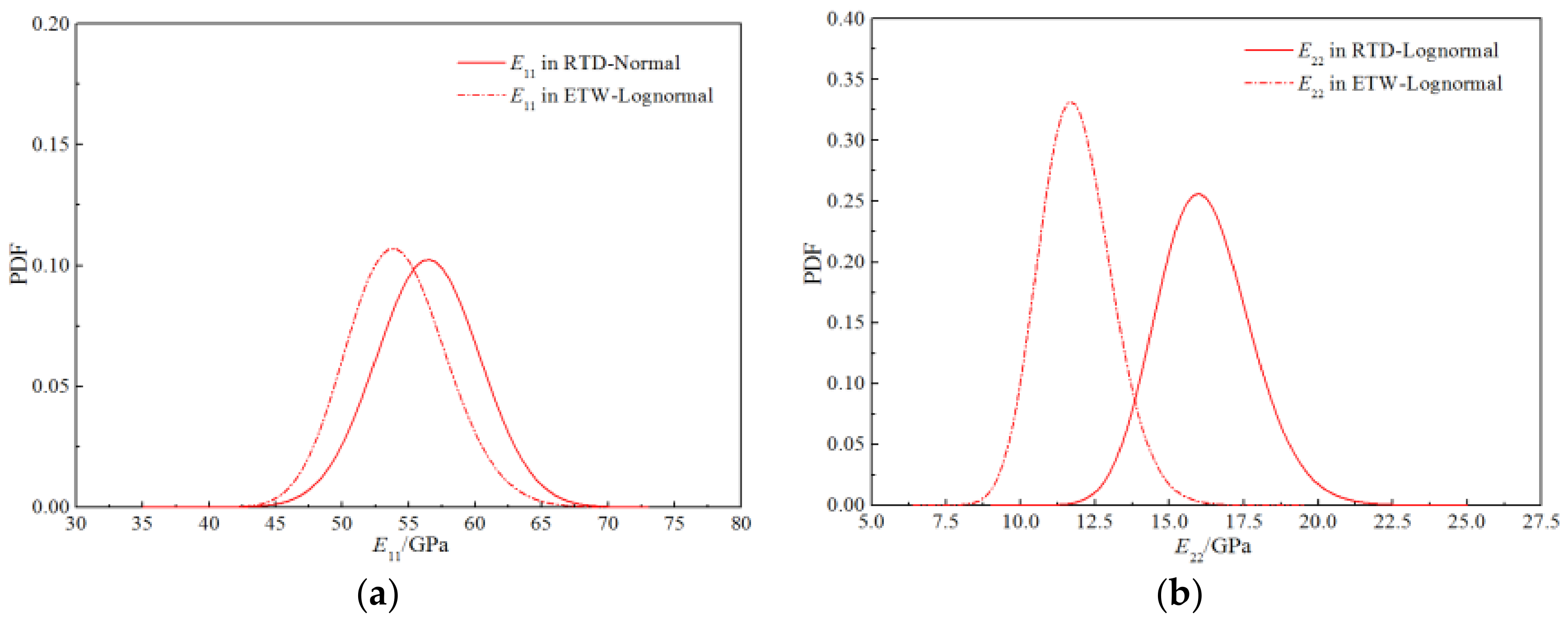 Polymers 14 03514 g024a