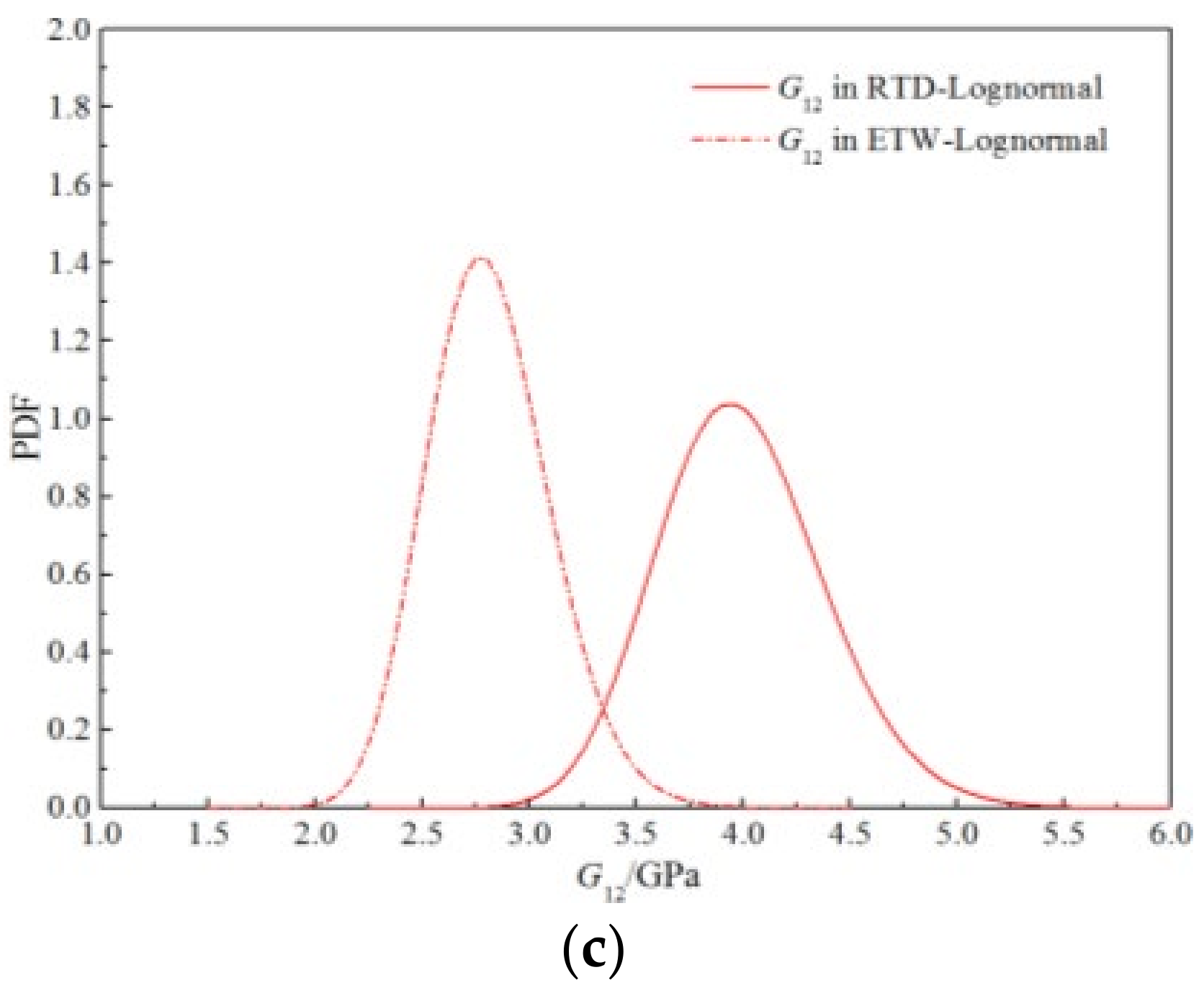 Polymers 14 03514 g024b