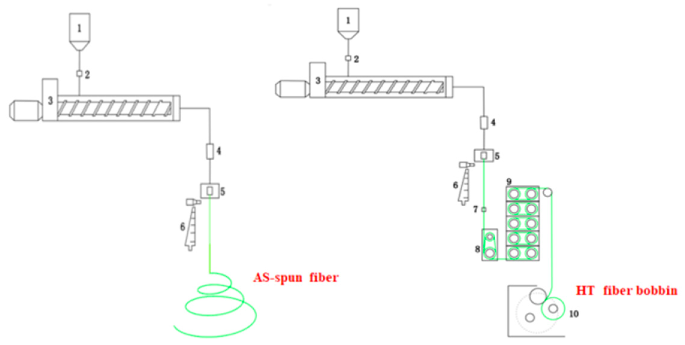 Polymers 14 03517 g001