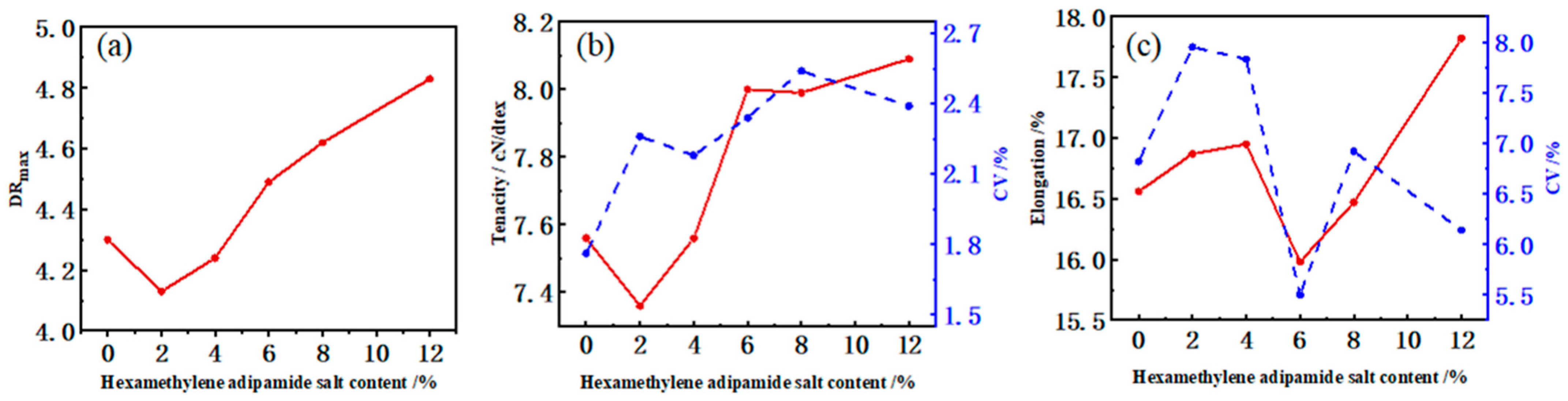 Polymers 14 03517 g002