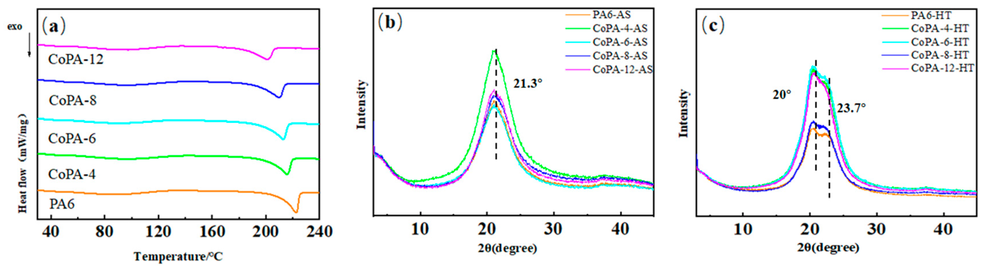 Polymers 14 03517 g003