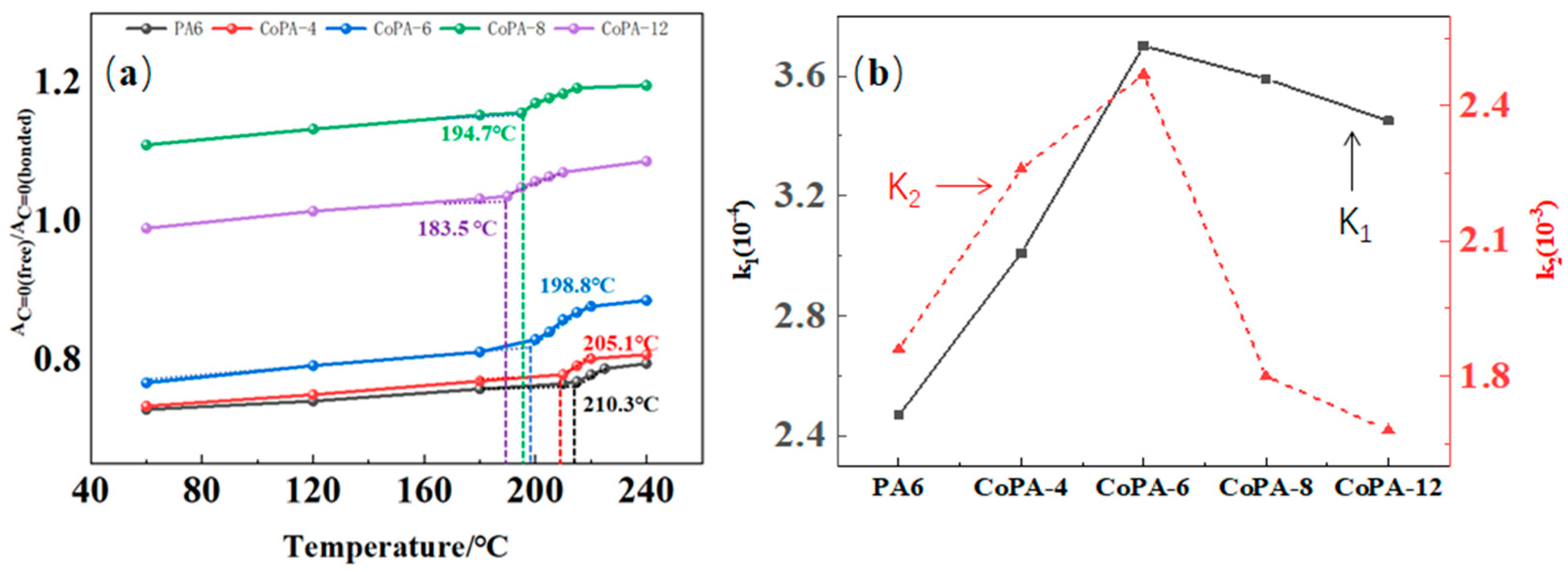 Polymers 14 03517 g006