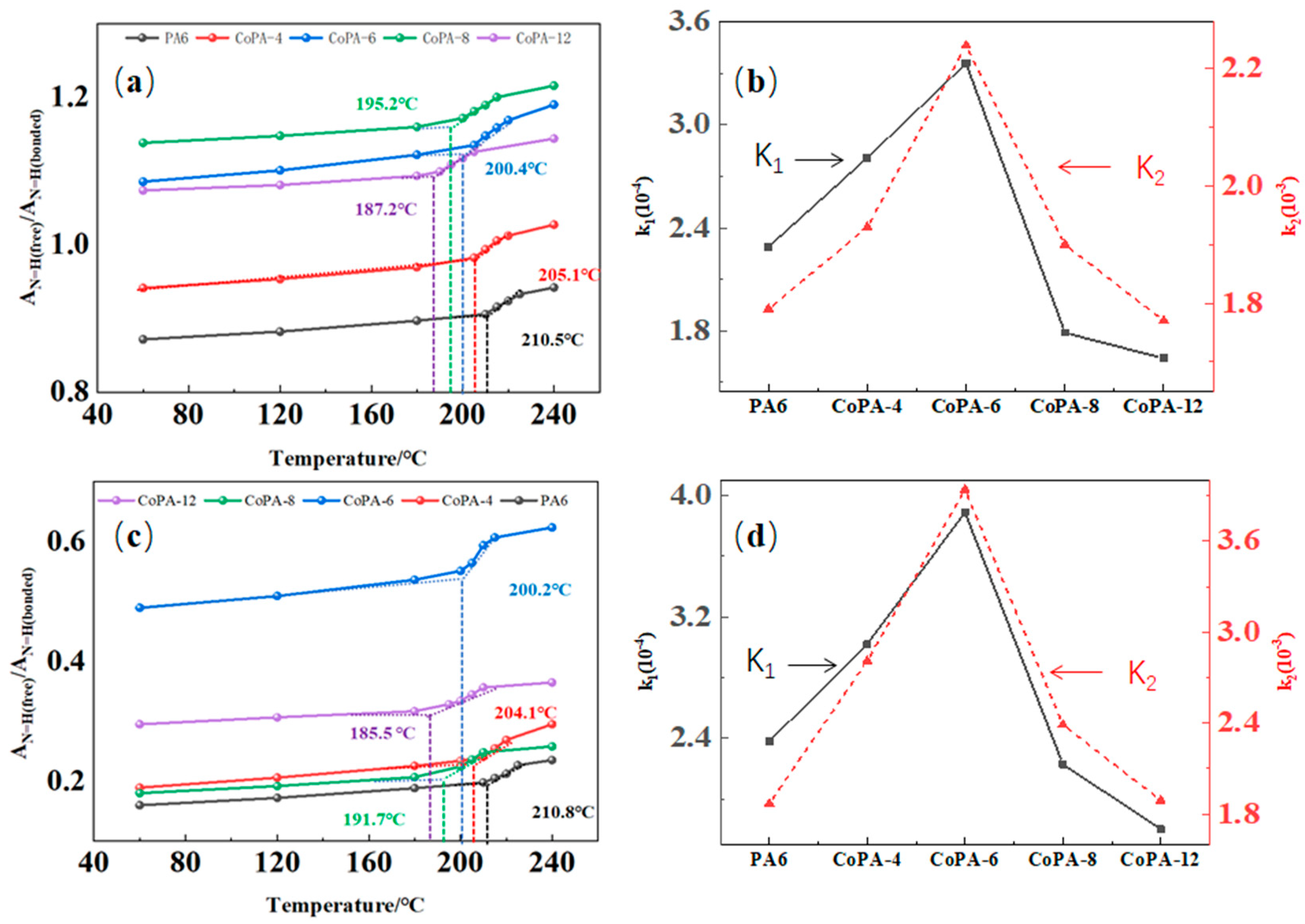 Polymers 14 03517 g008