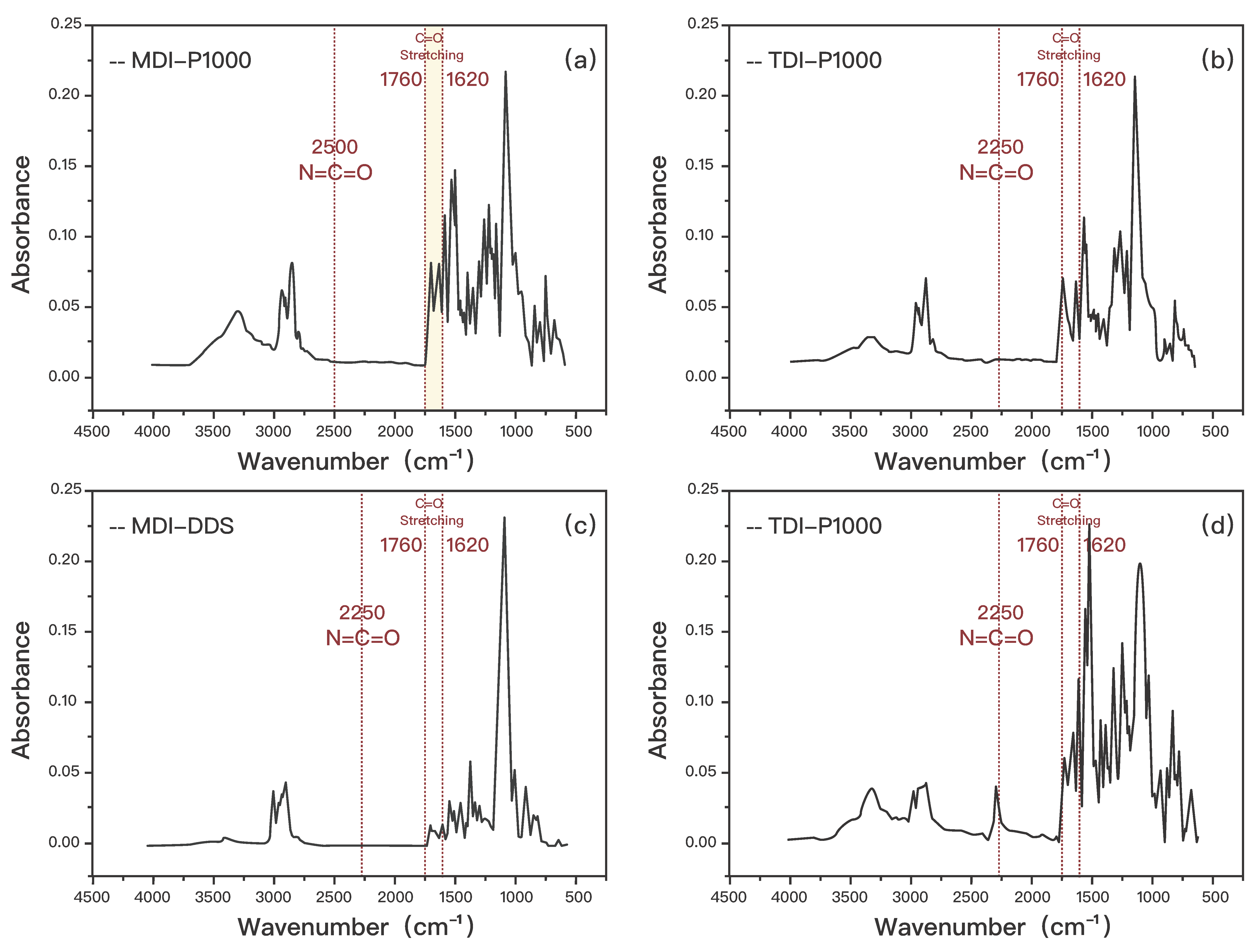 Polymers 14 03520 g001