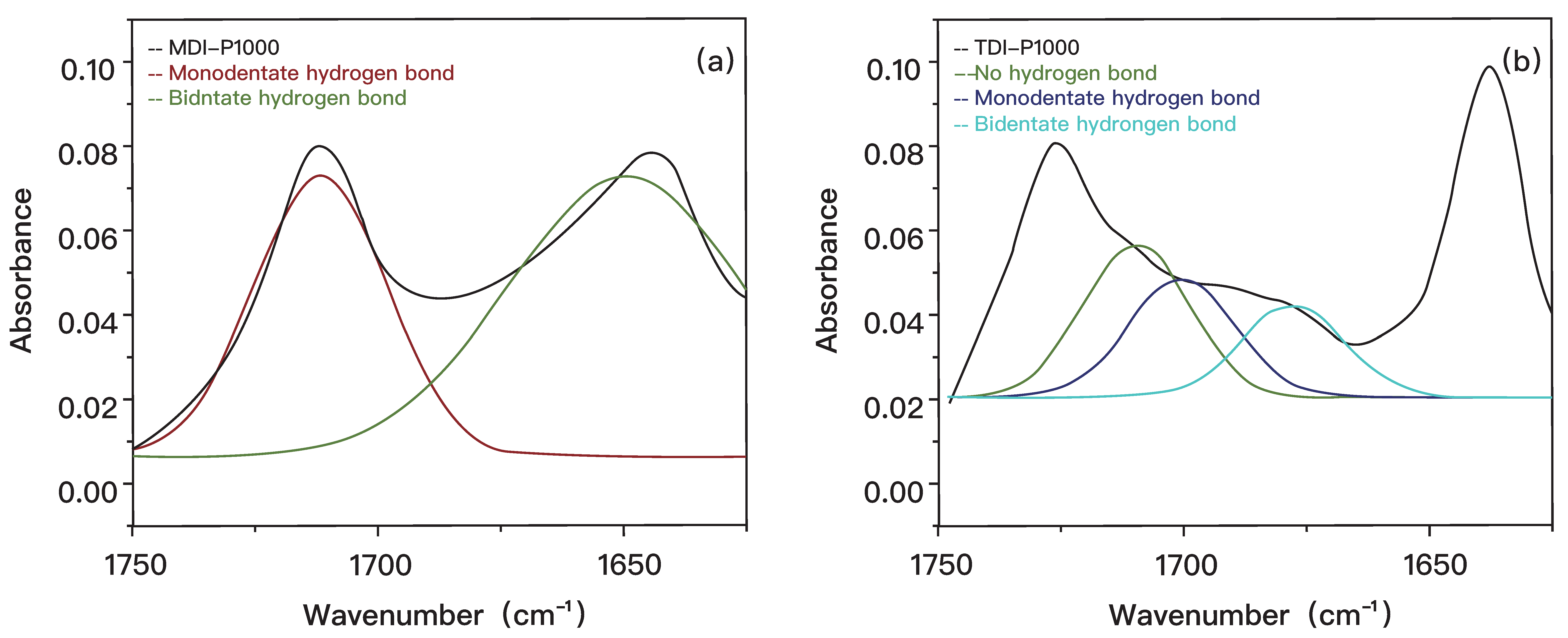 Polymers 14 03520 g002