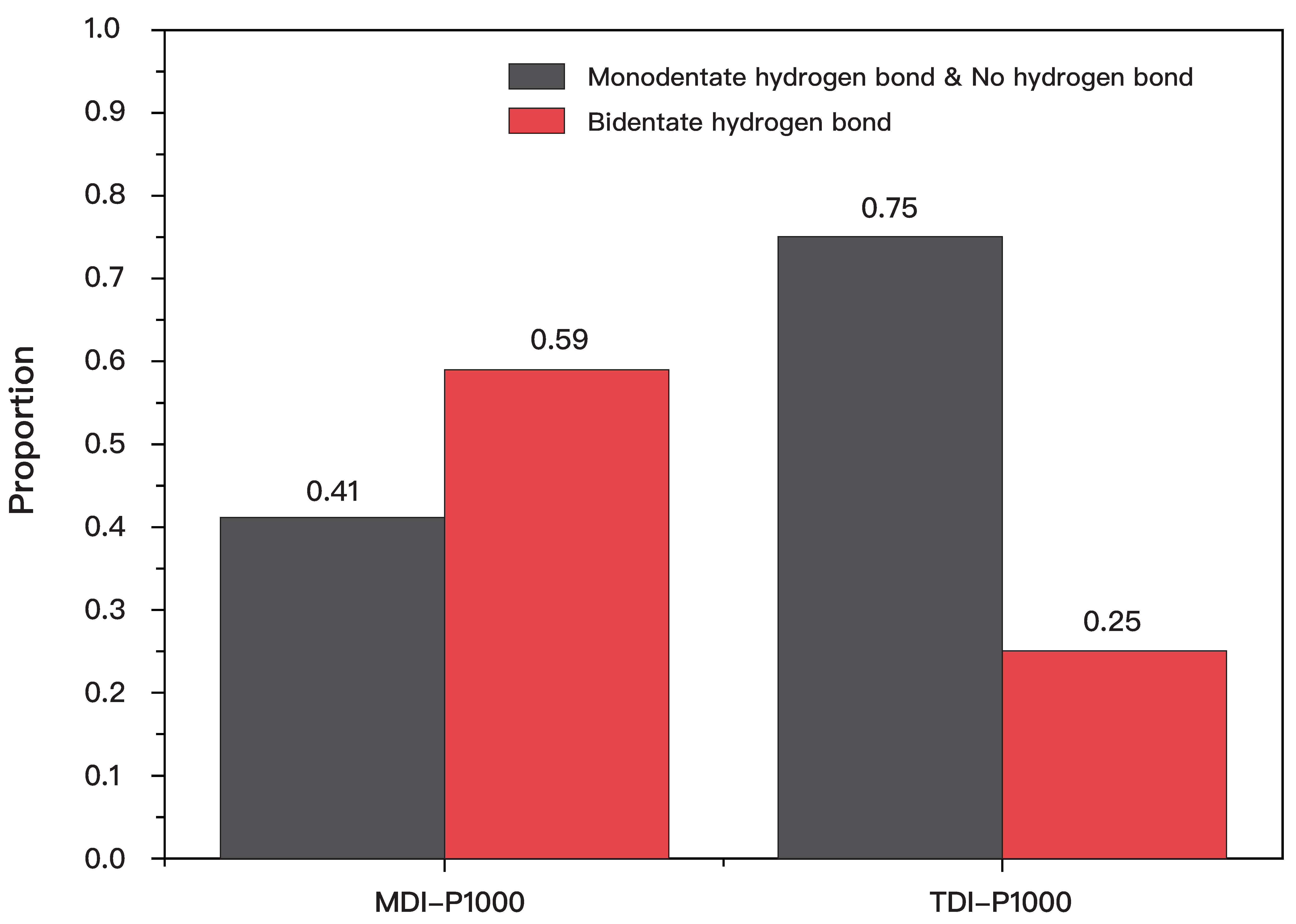 Polymers 14 03520 g003