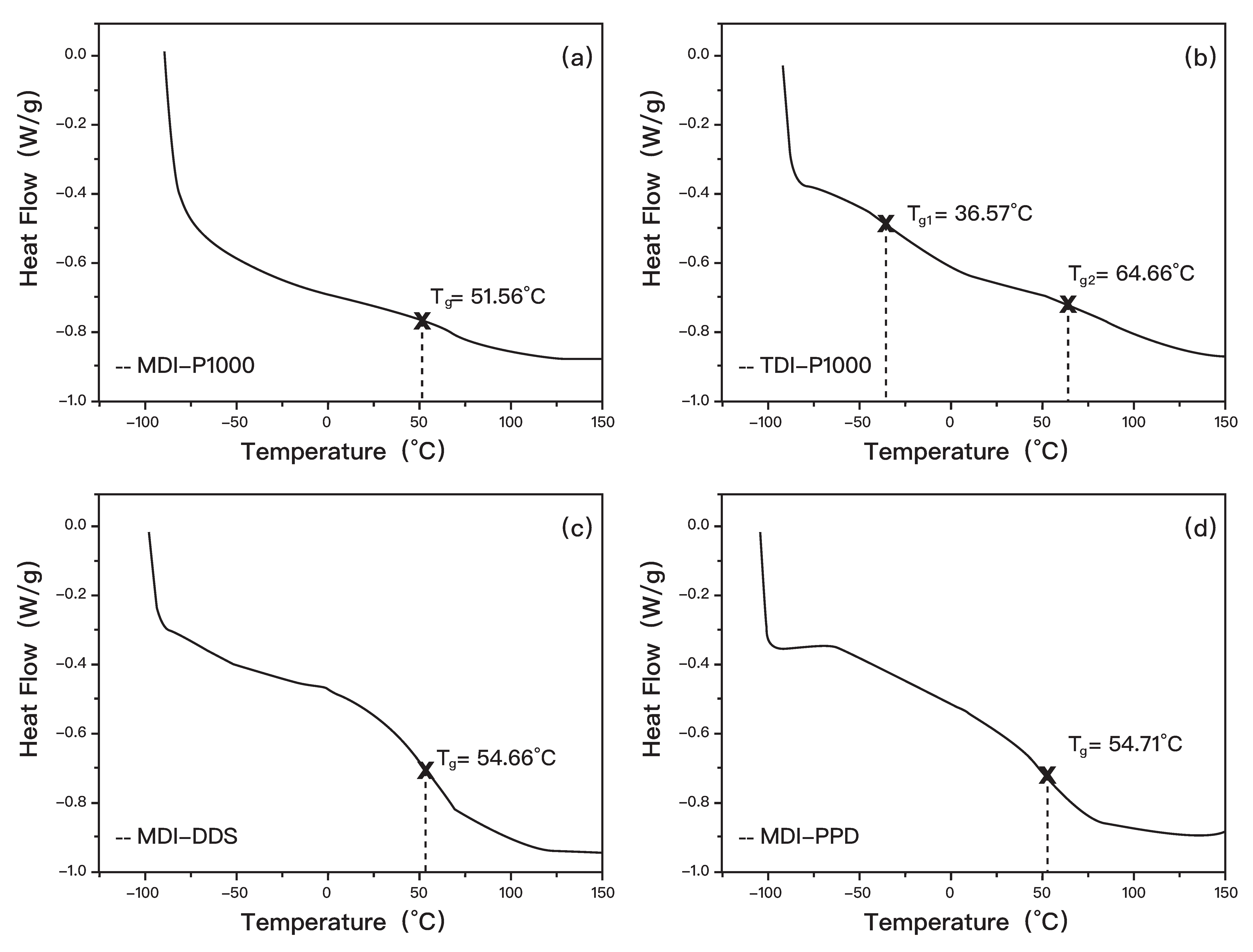 Polymers 14 03520 g004