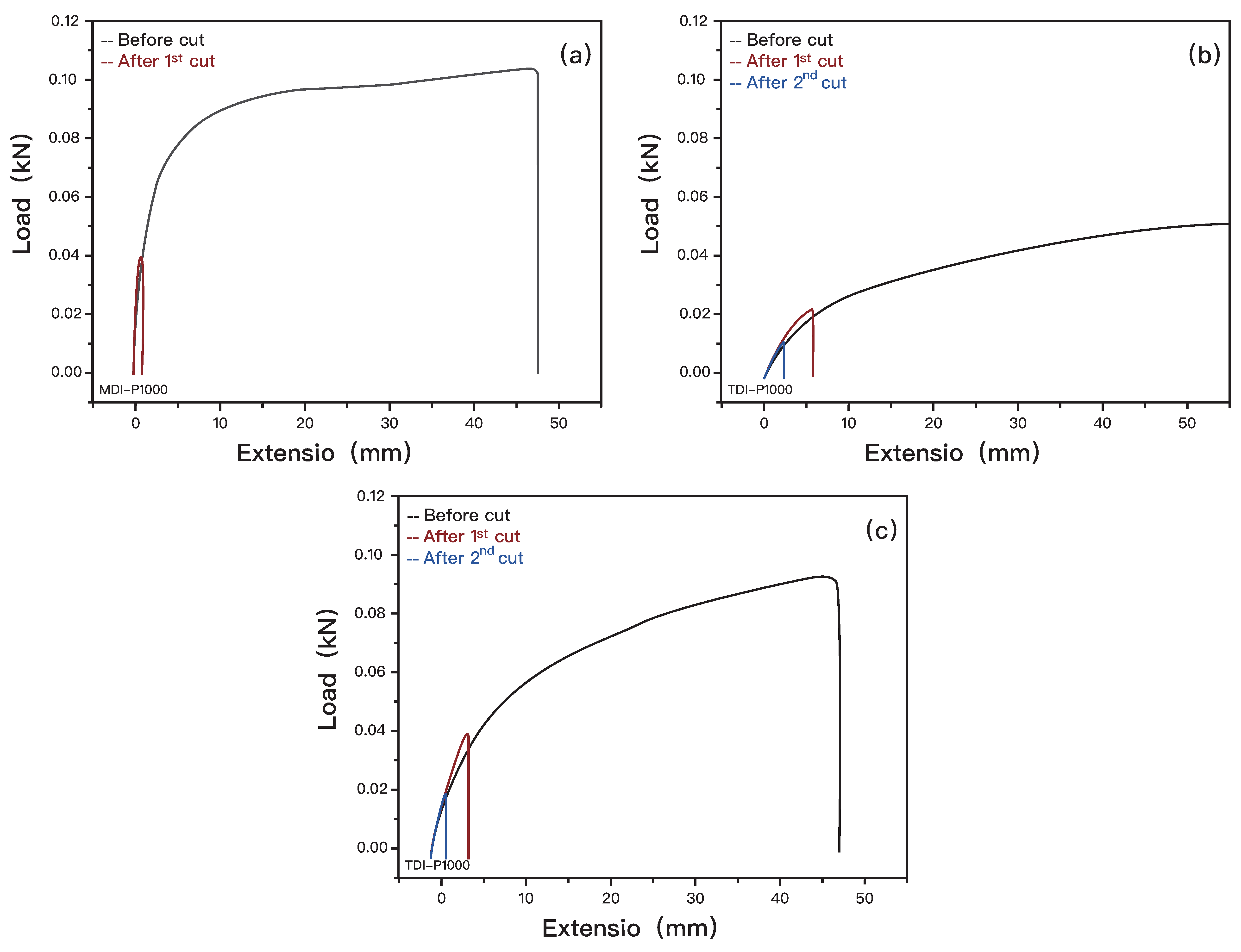 Polymers 14 03520 g007