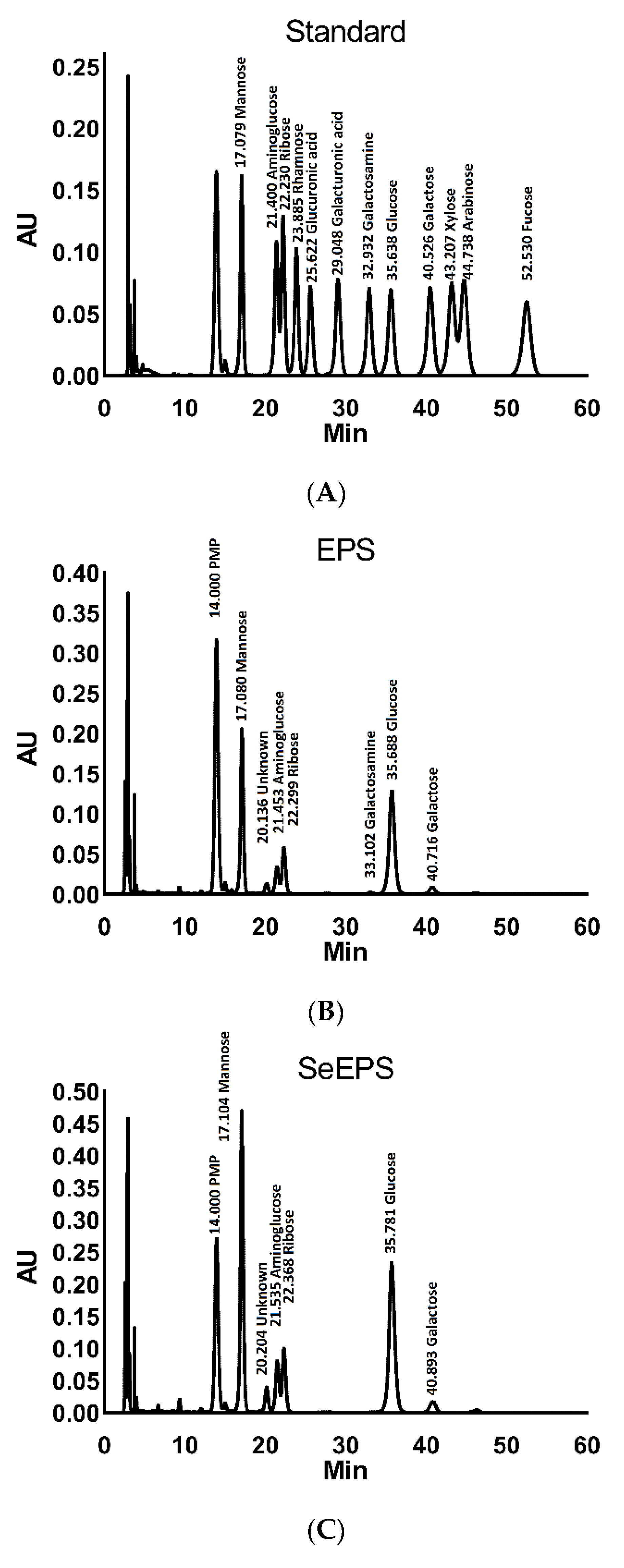 Polymers 14 03523 g003a