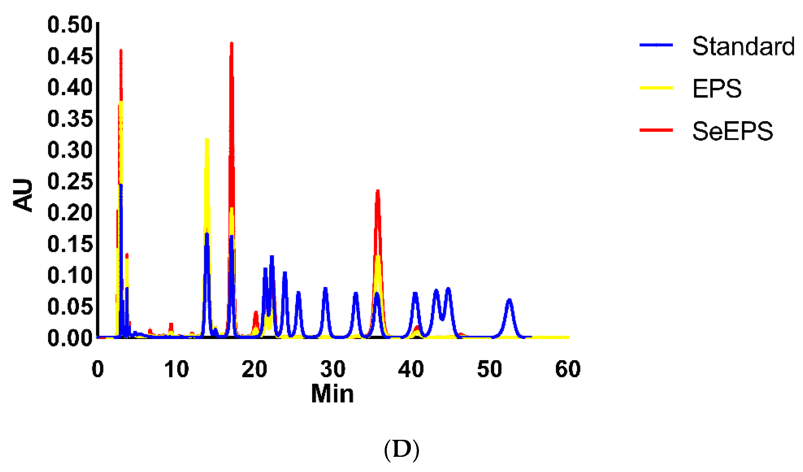 Polymers 14 03523 g003b