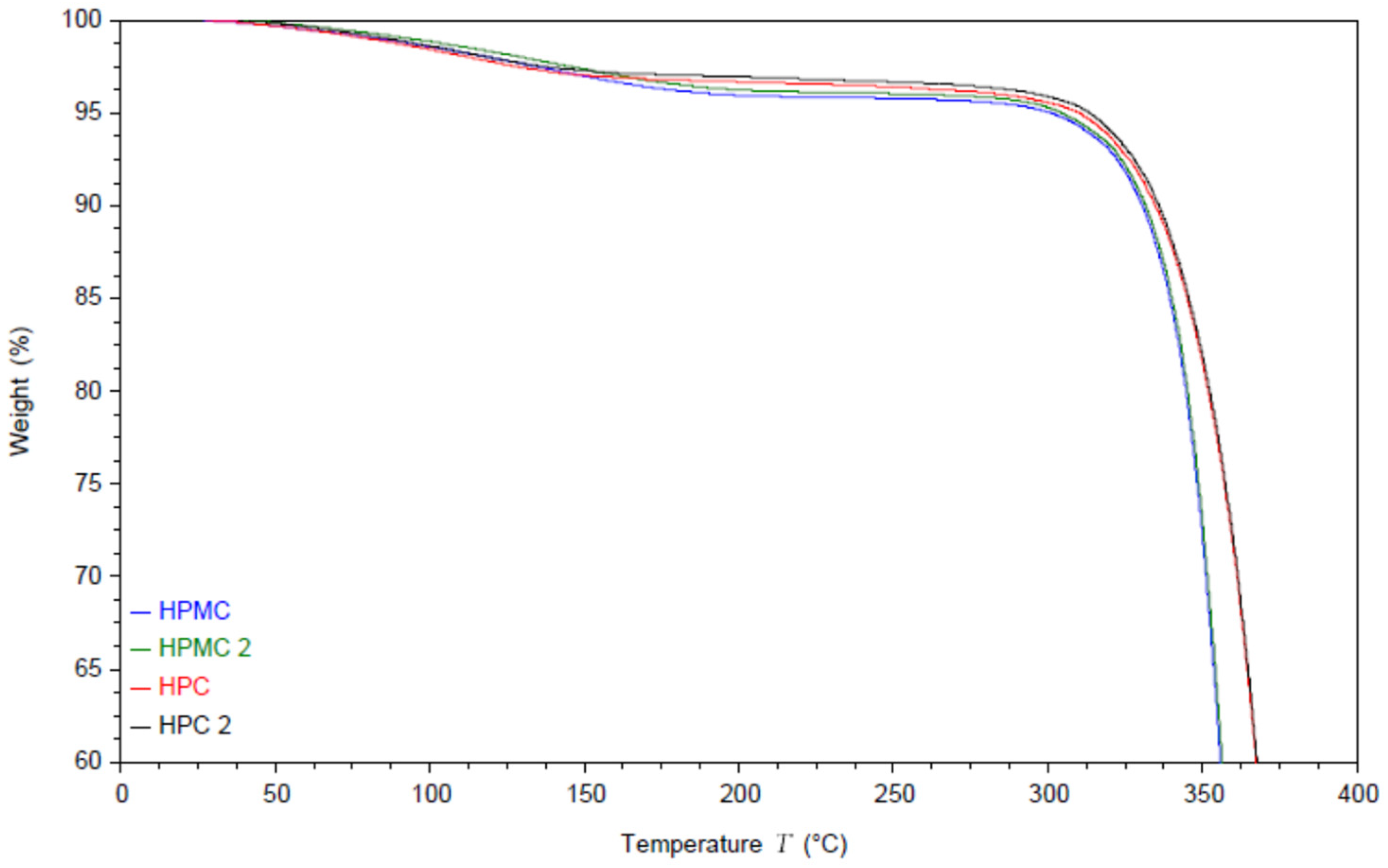 Polymers 14 03527 g001
