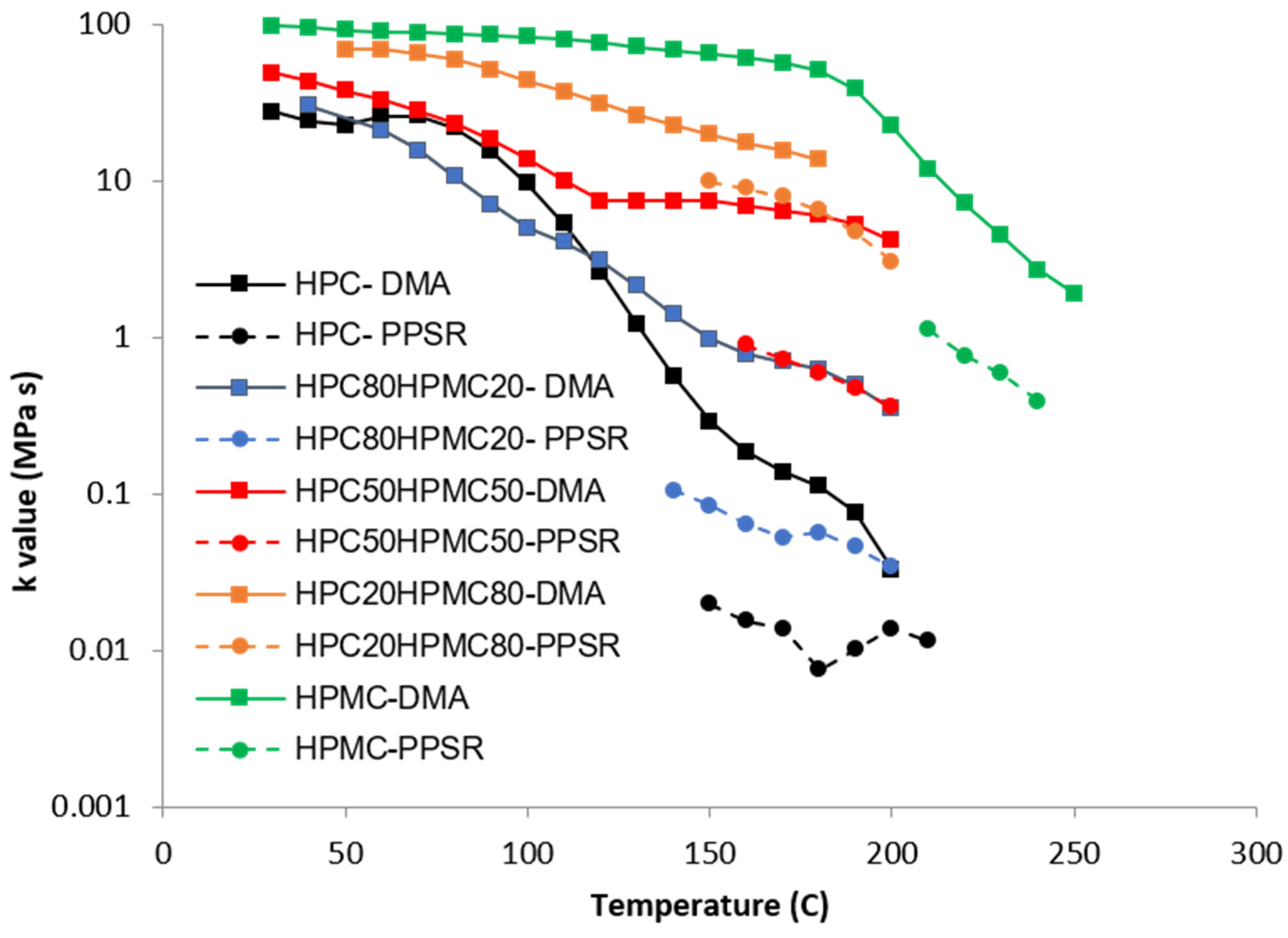 Polymers 14 03527 g004