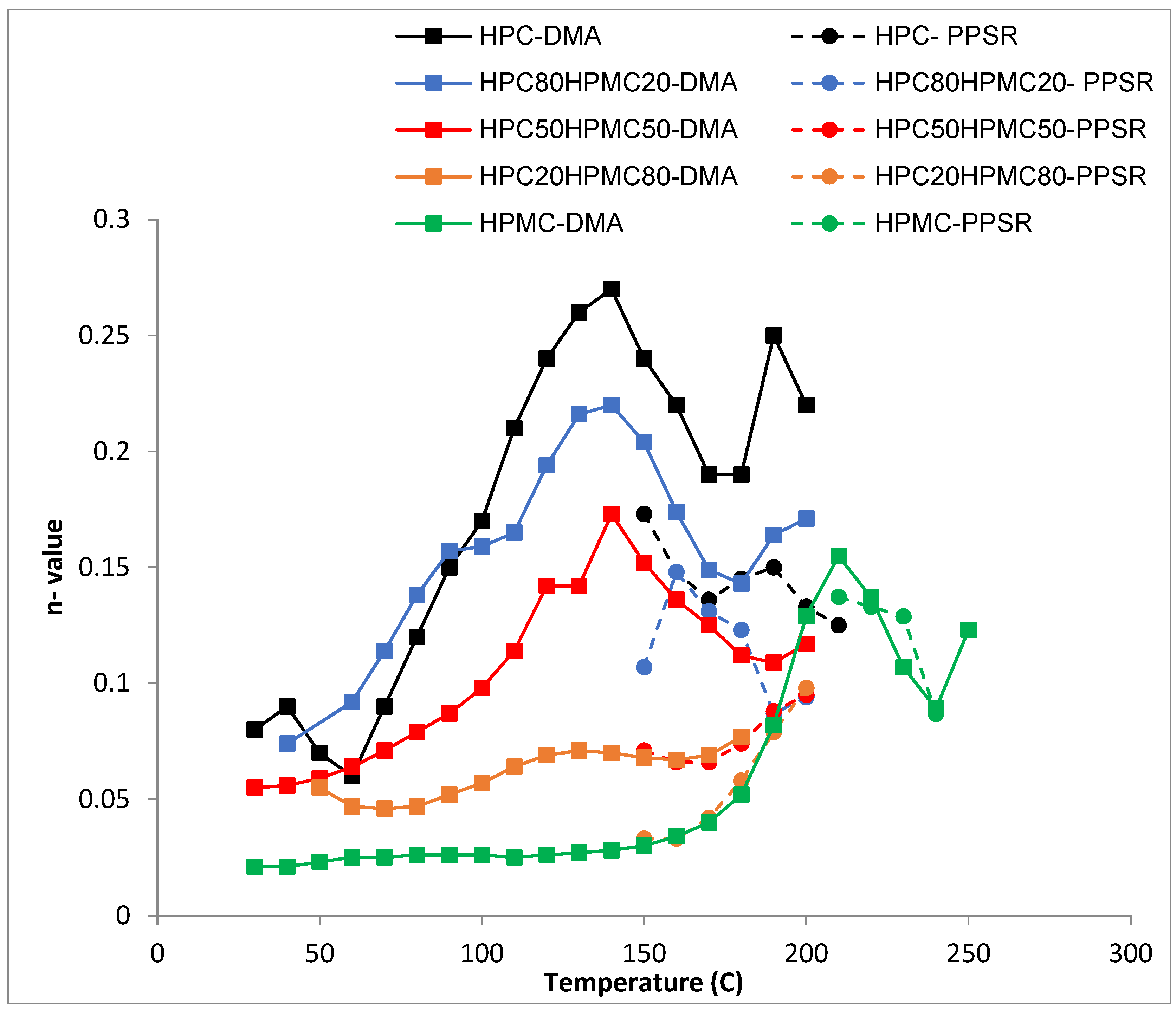 Polymers 14 03527 g005