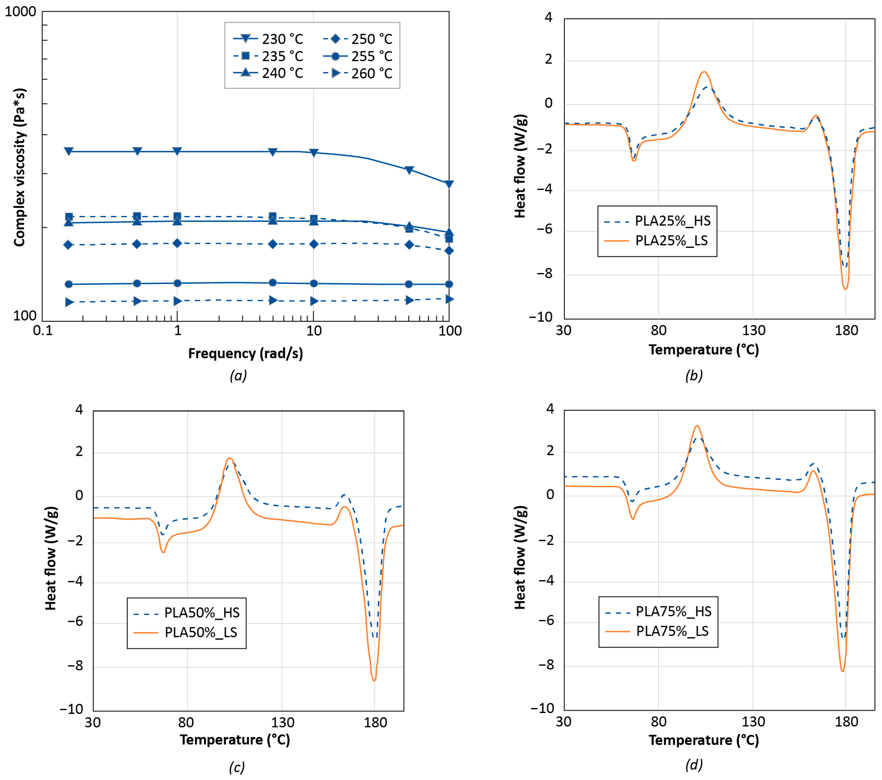 Polymers 14 03530 g004