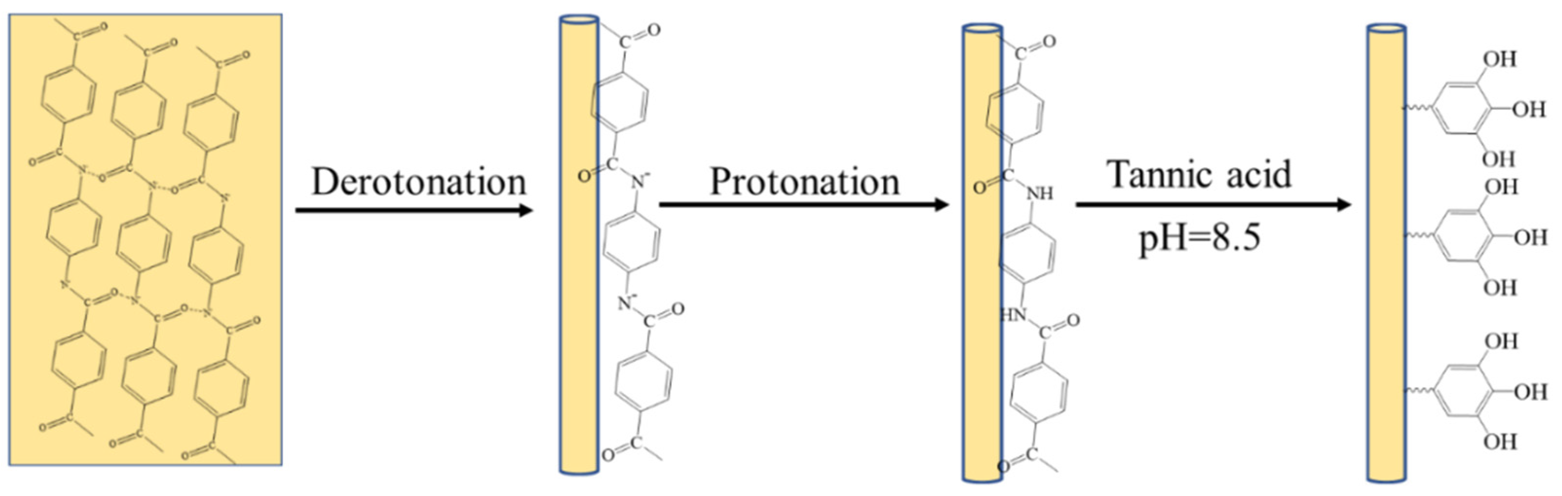 Polymers 14 03532 g001