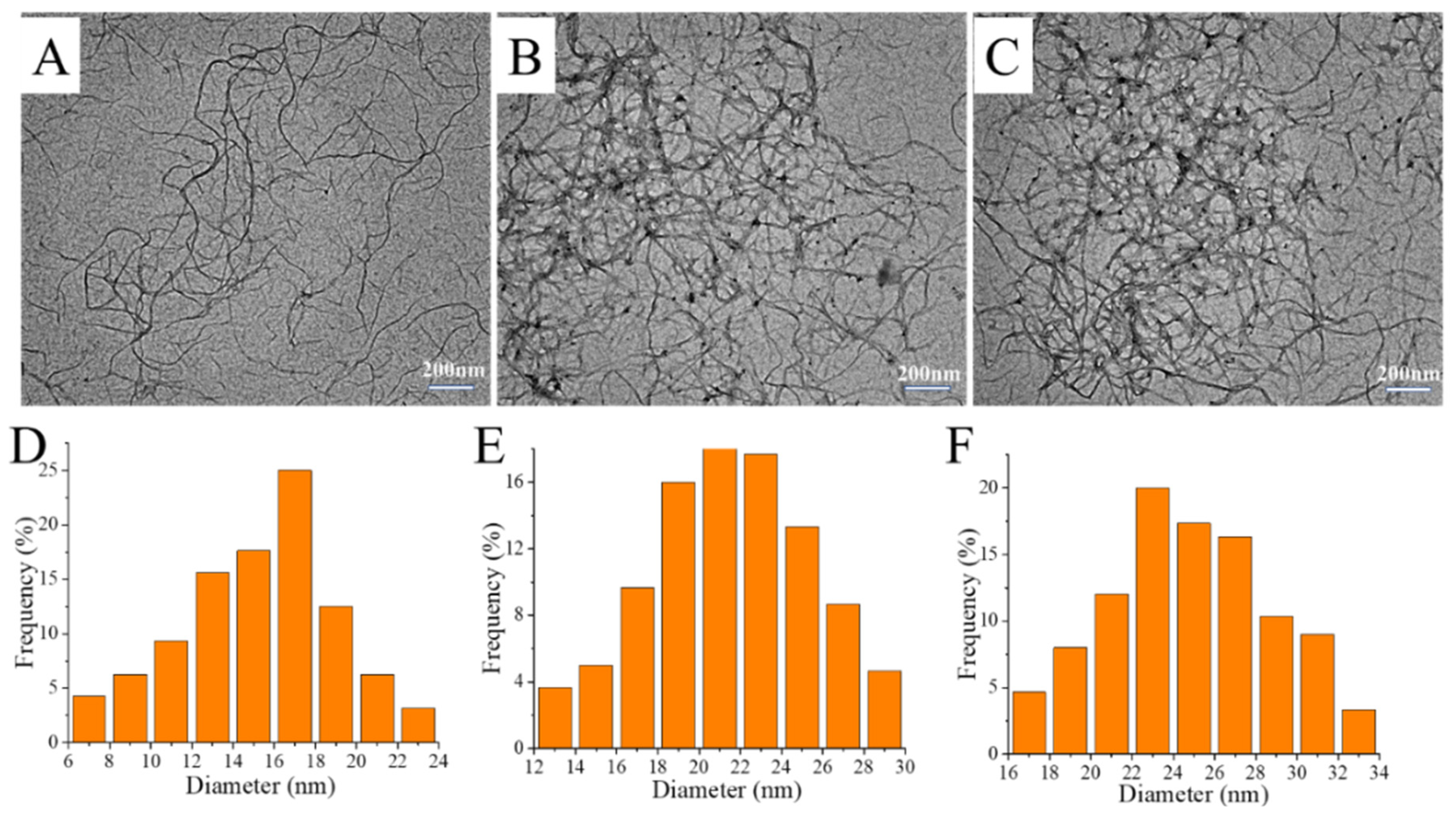 Polymers 14 03532 g003
