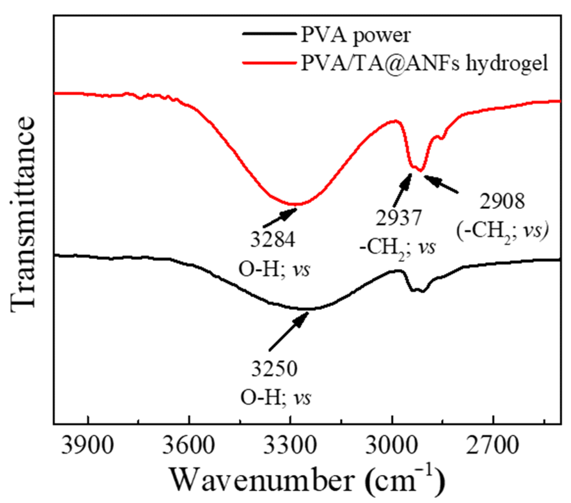 Polymers 14 03532 g004