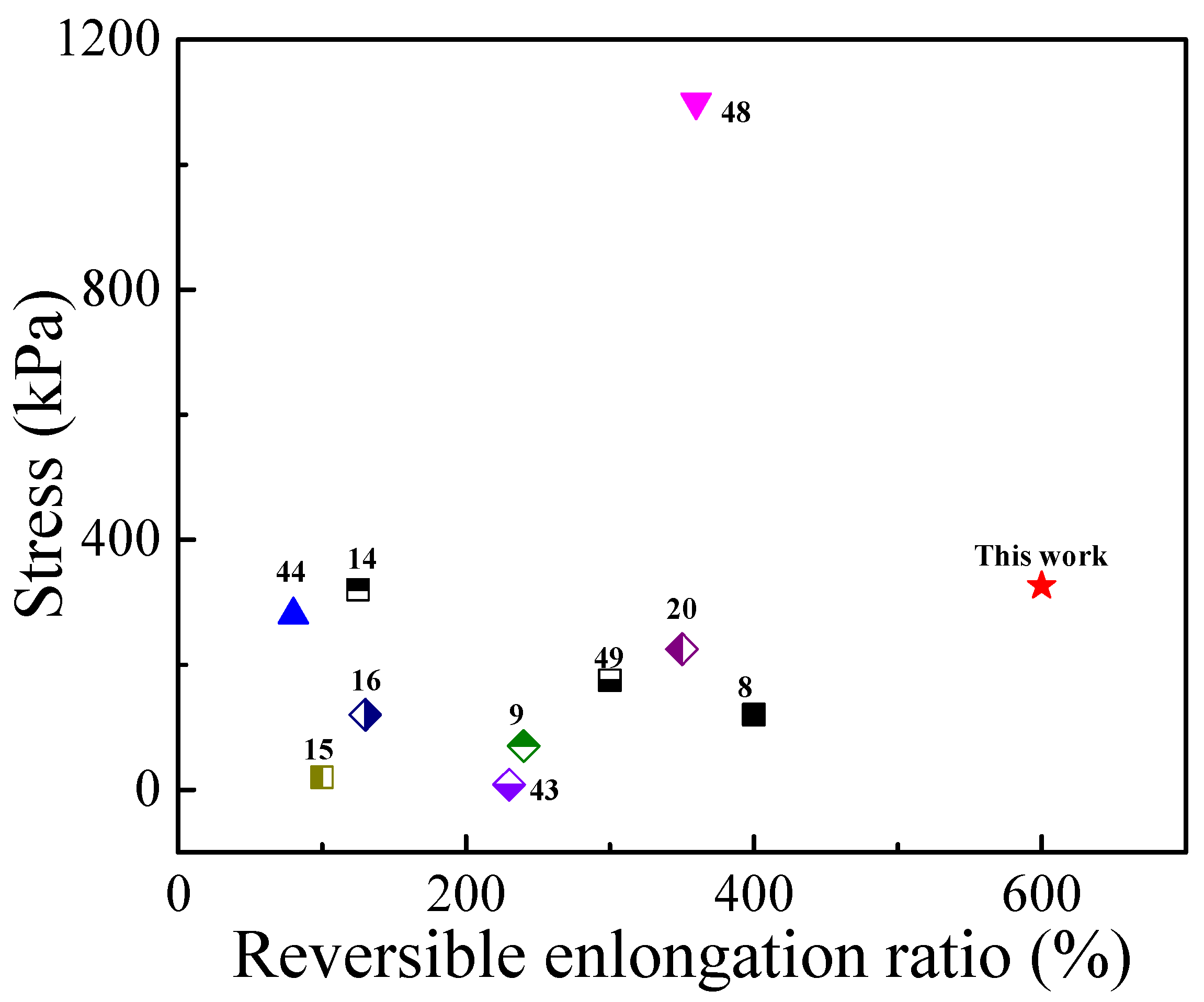 Polymers 14 03532 g007