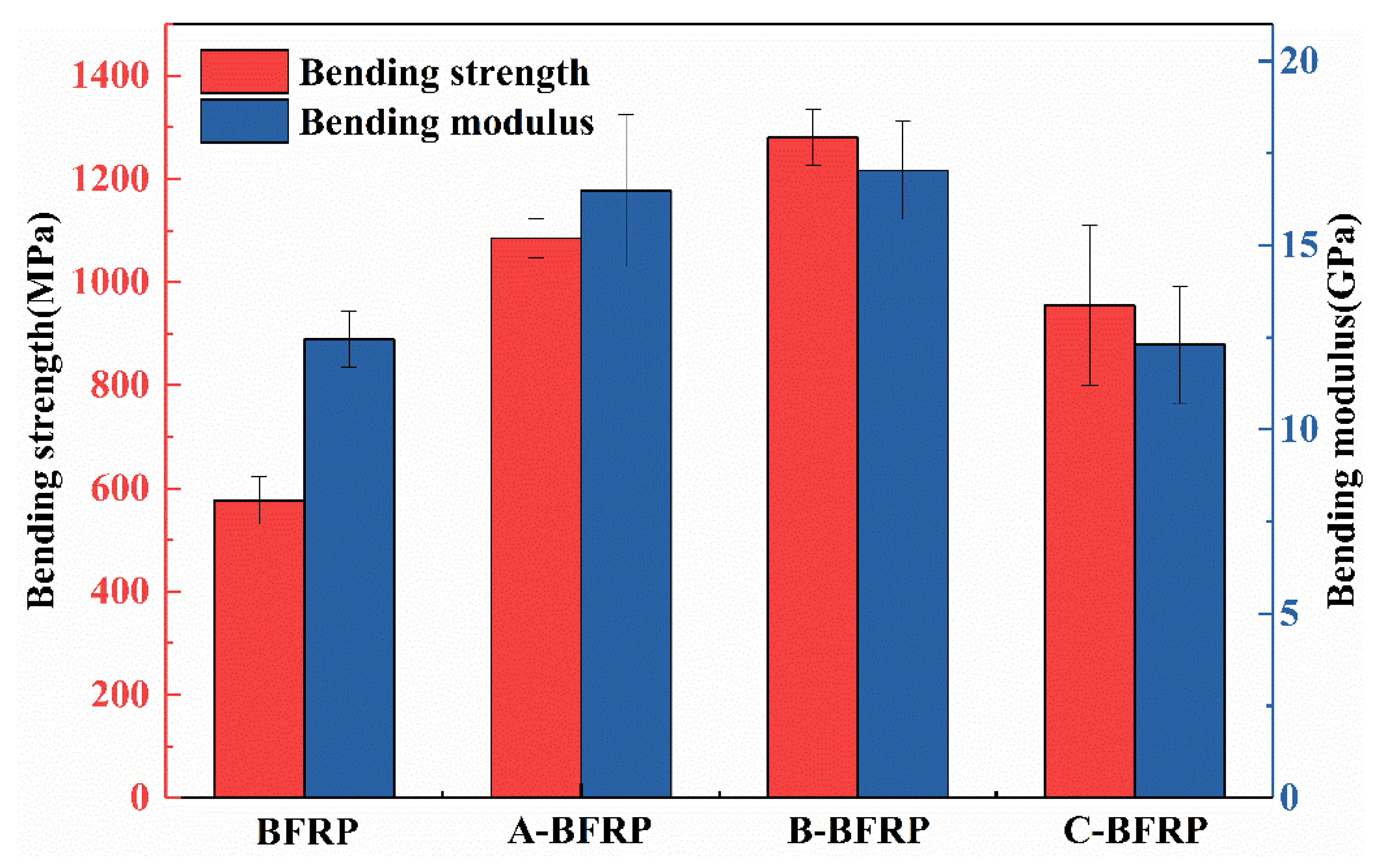 Polymers 14 03533 g002