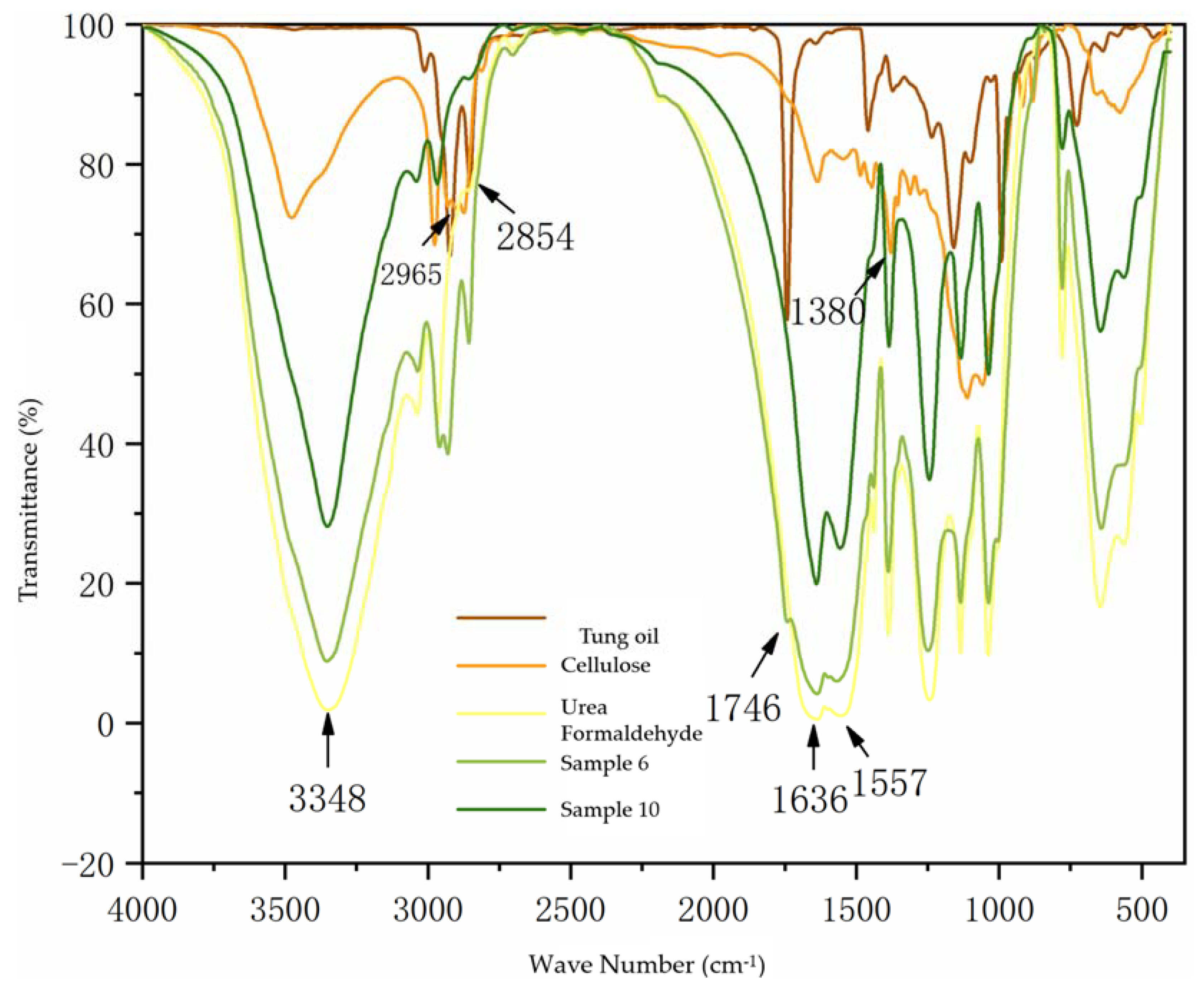 Polymers 14 03534 g002