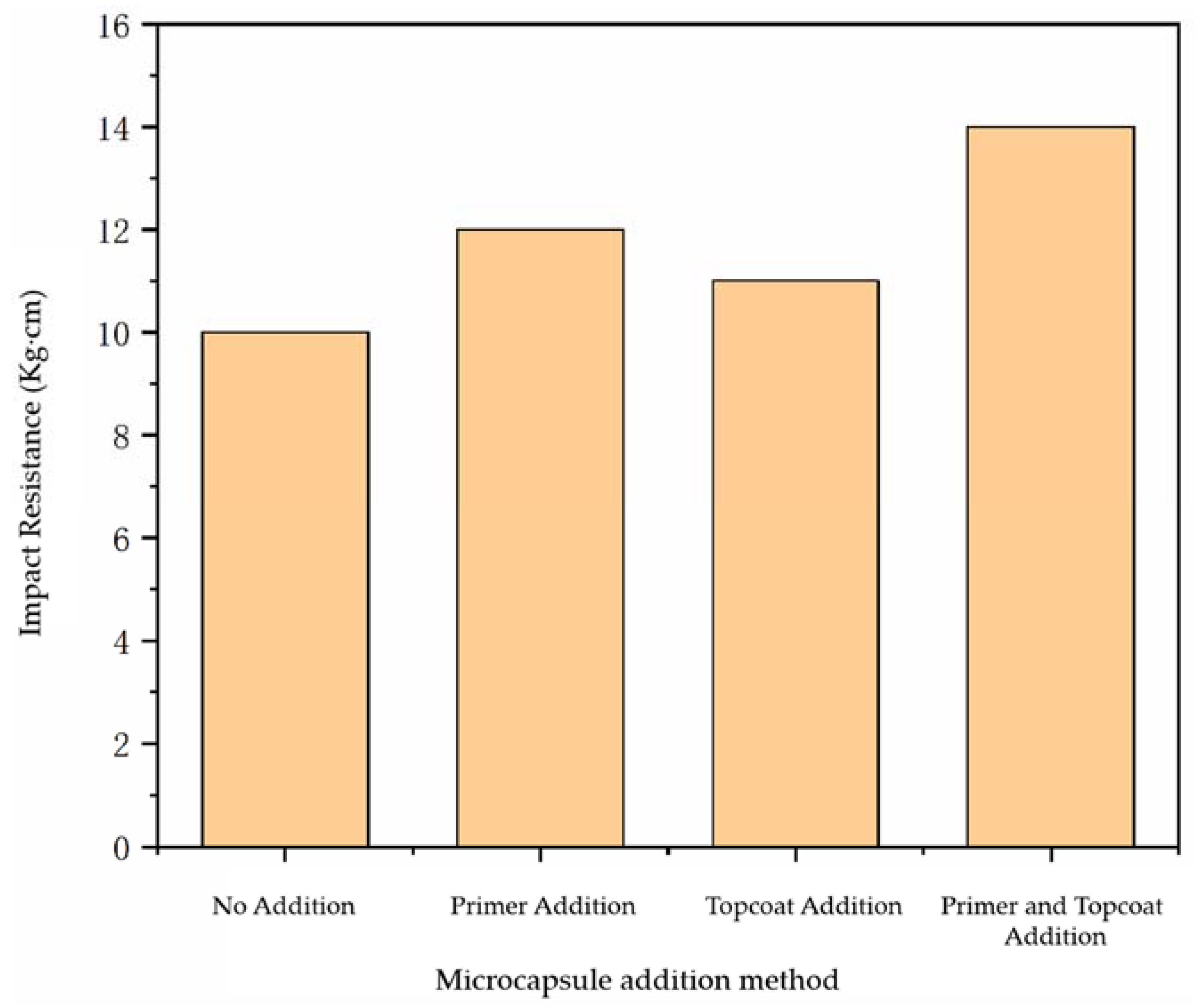 Polymers 14 03534 g003
