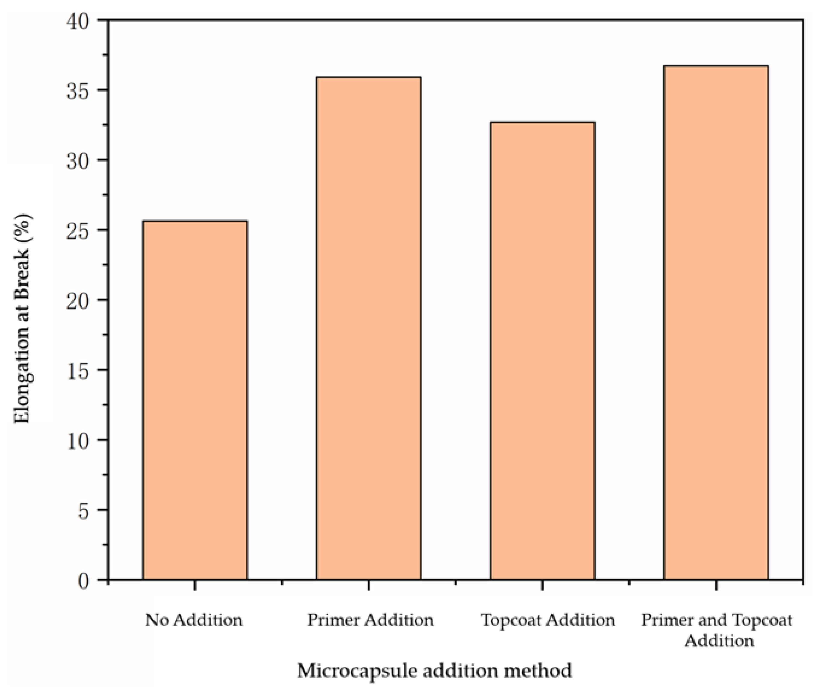 Polymers 14 03534 g004