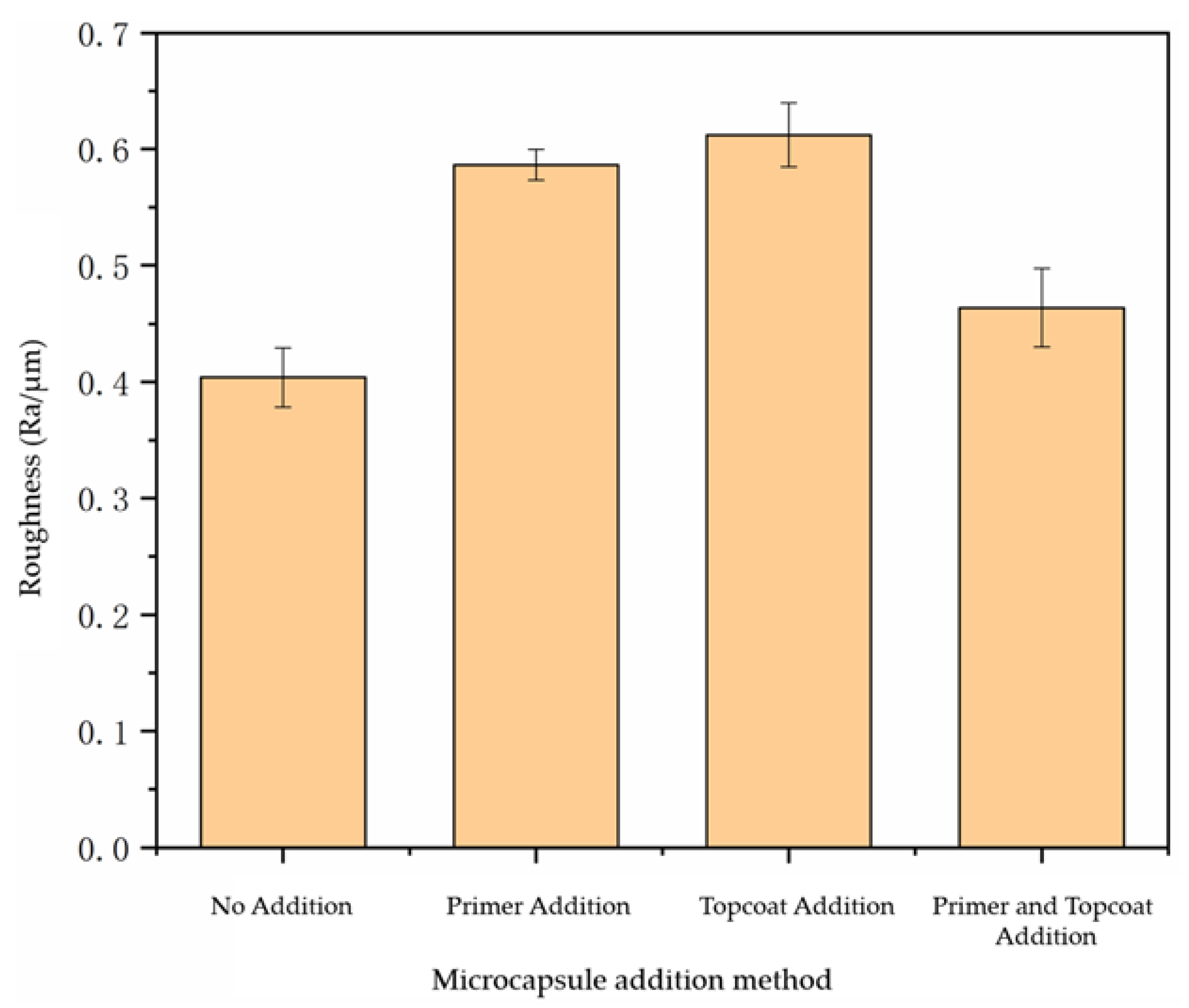 Polymers 14 03534 g005