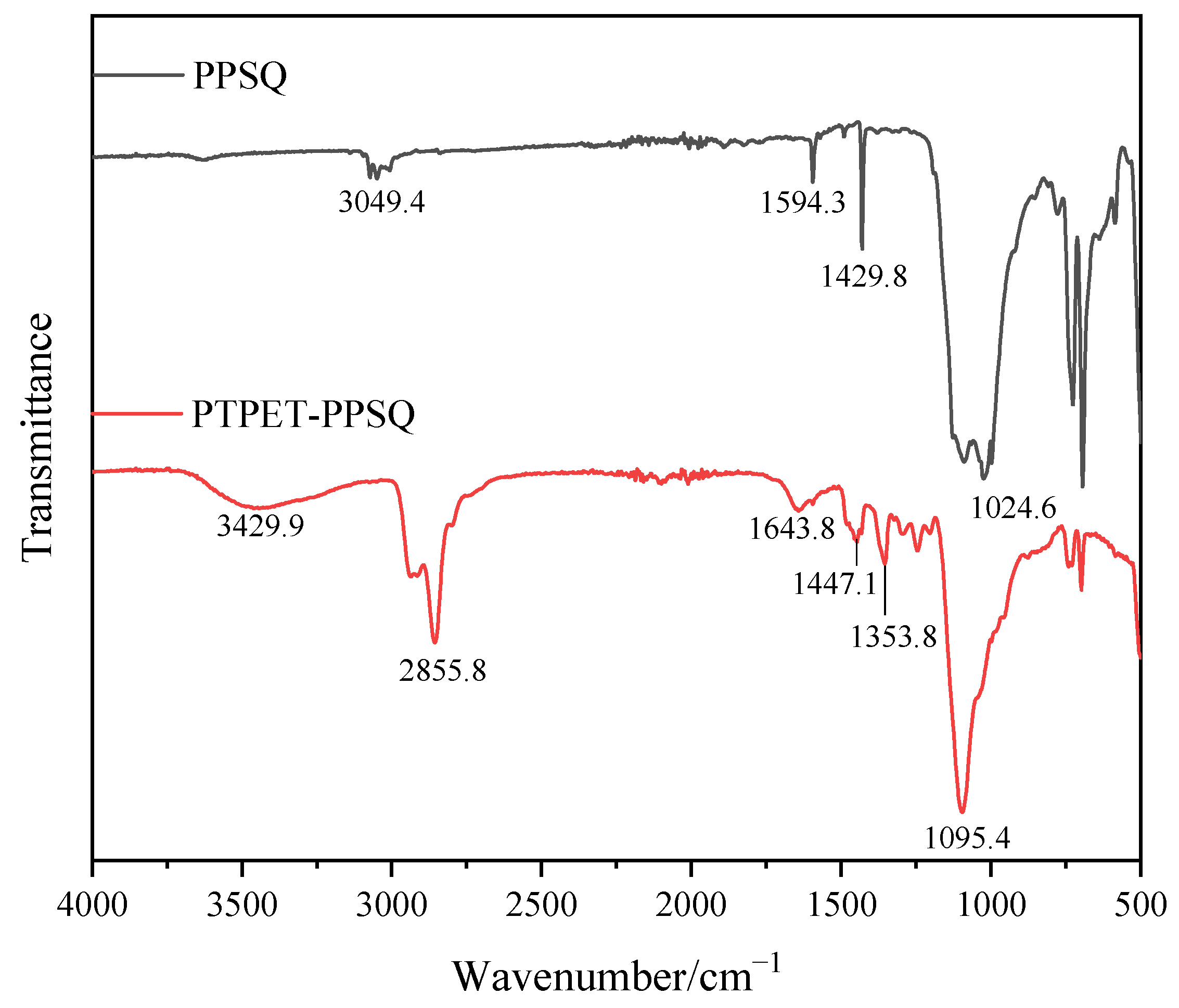 Polymers 14 03538 g007