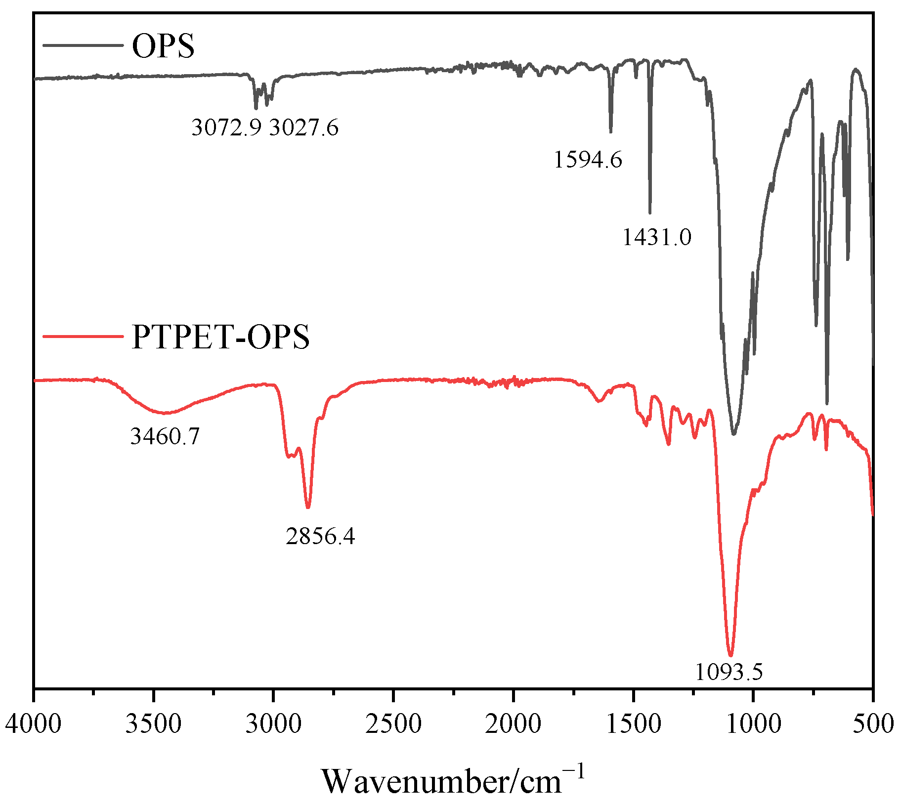 Polymers 14 03538 g008