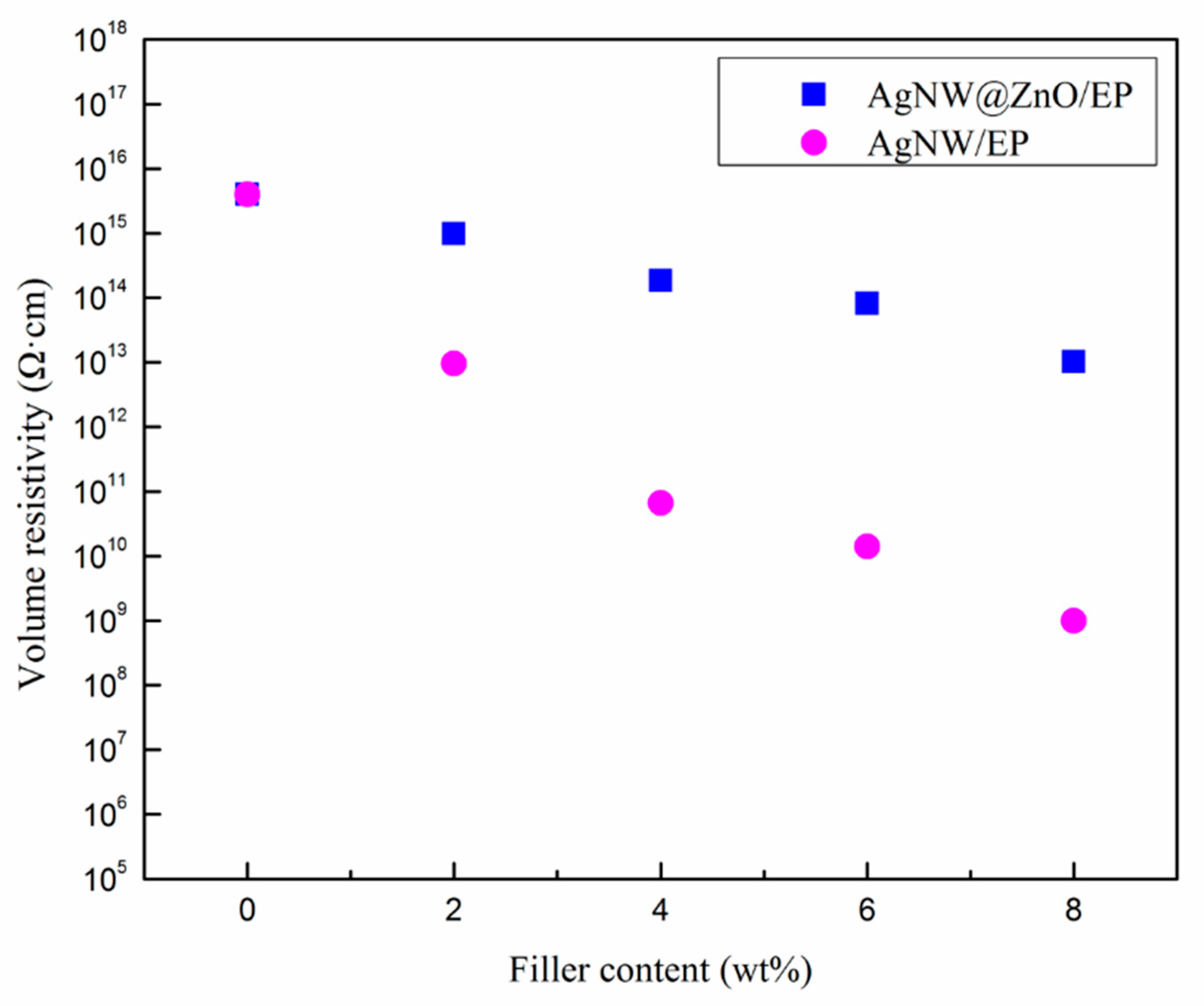 Polymers 14 03539 g008