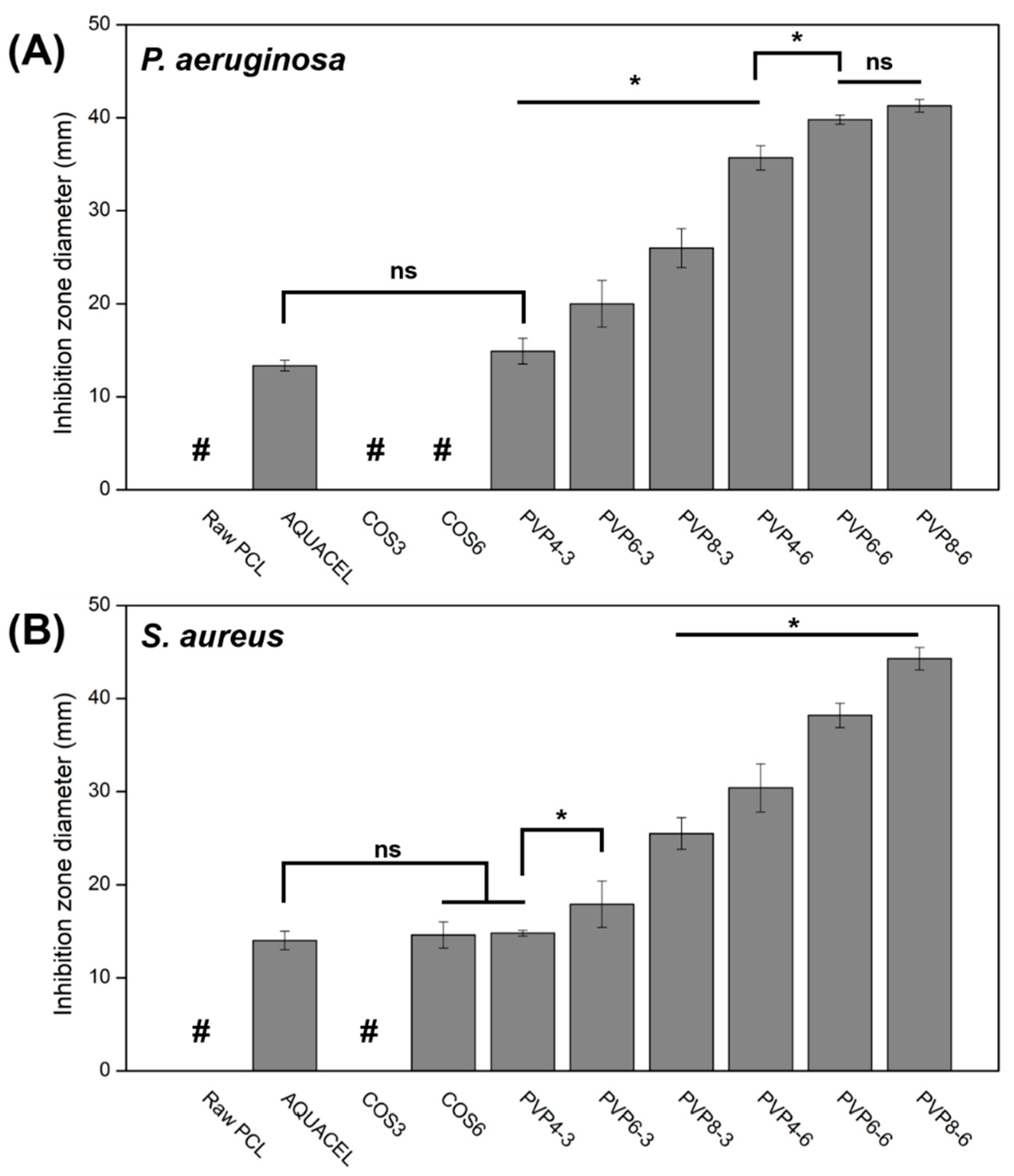 Polymers 14 03541 g002