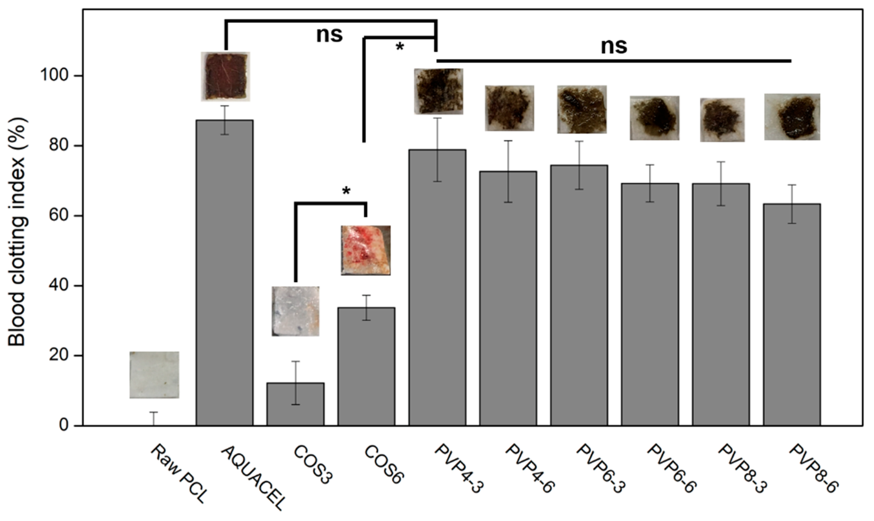 Polymers 14 03541 g003