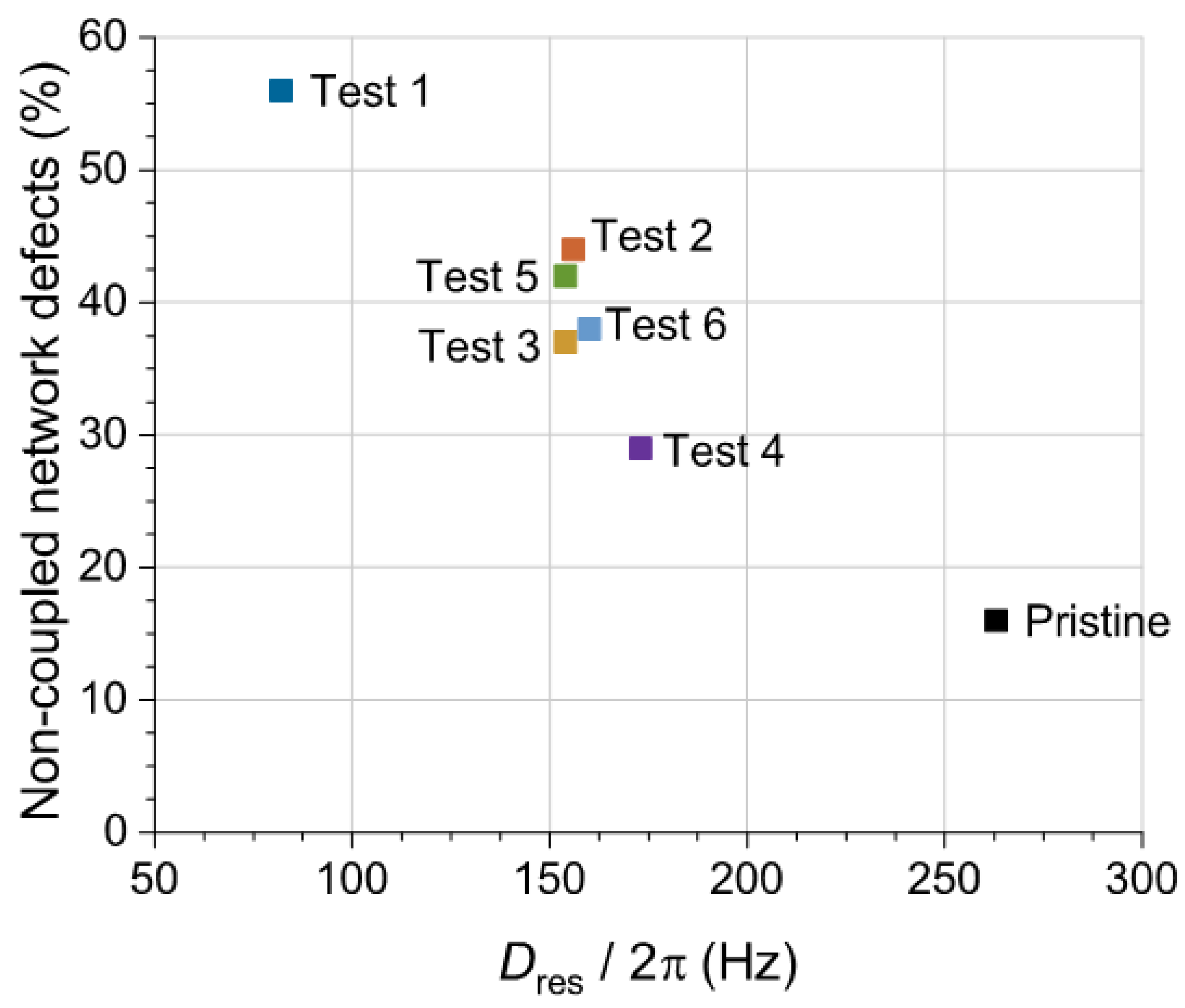 Polymers 14 03543 g012