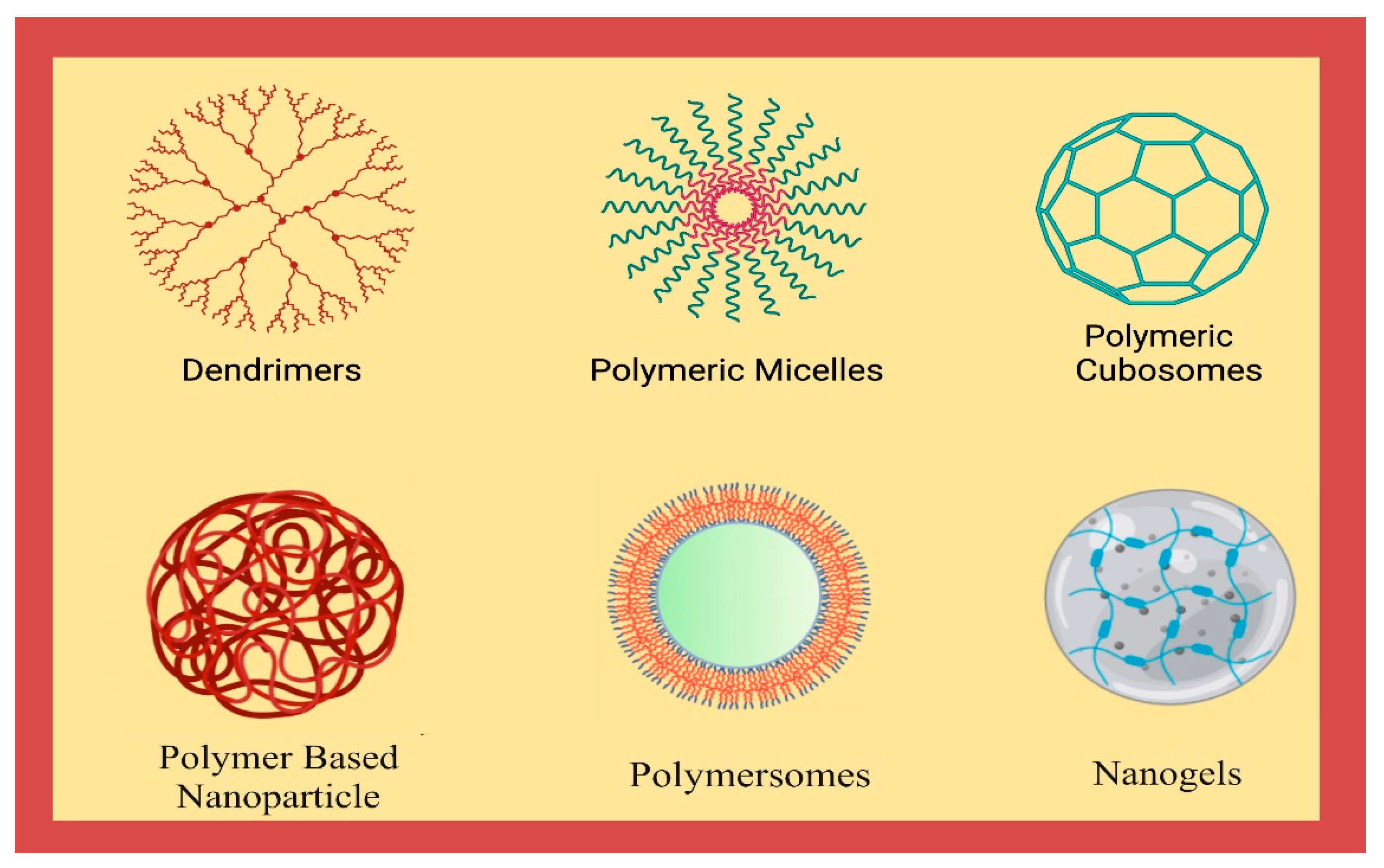 Polymers 14 03545 g001 Polymers 14 03545 g001