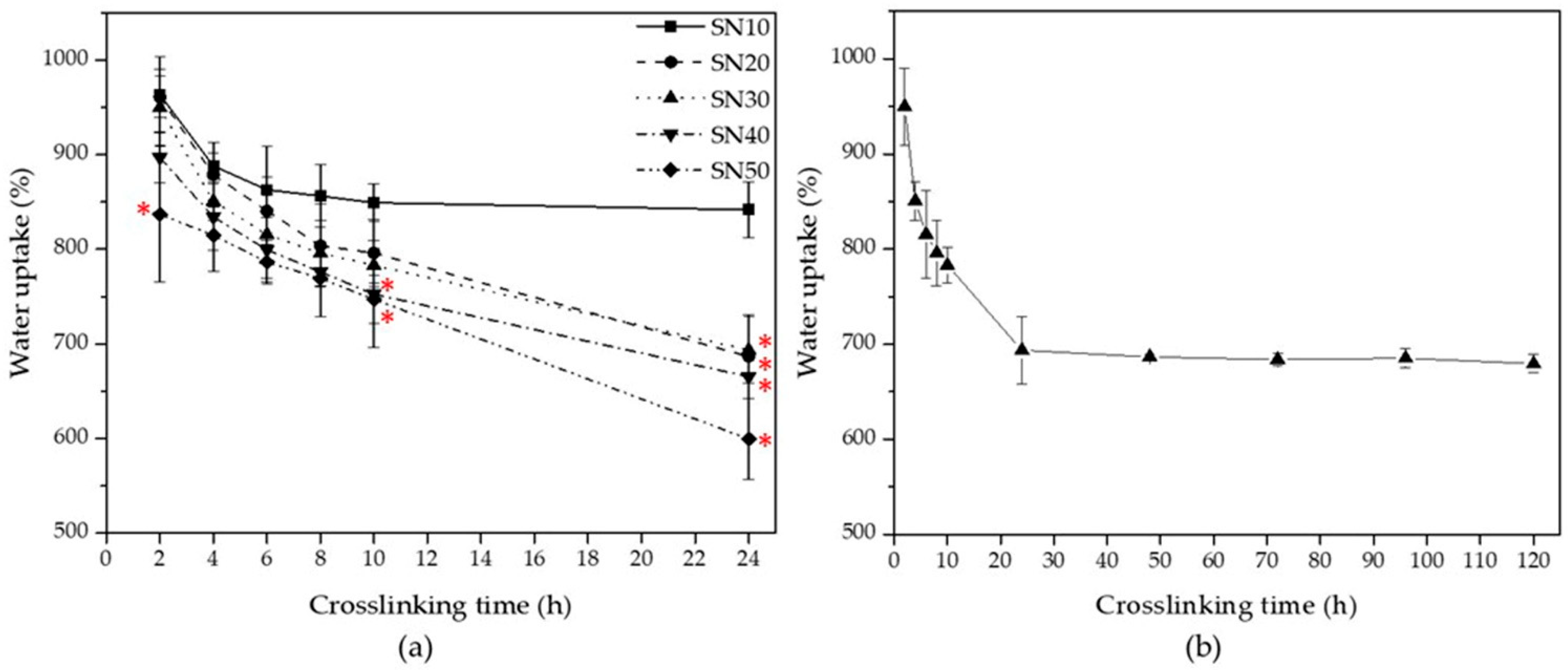 Polymers 14 03552 g005