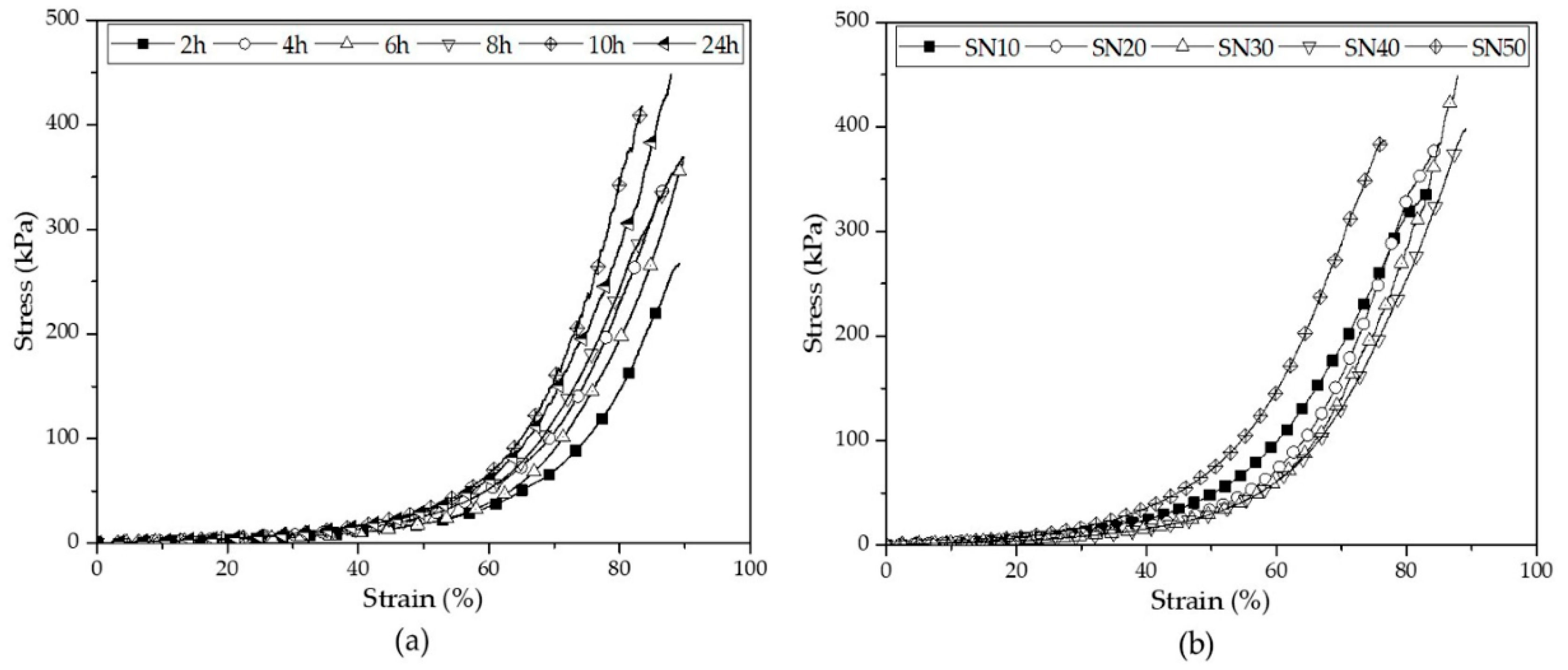 Polymers 14 03552 g006