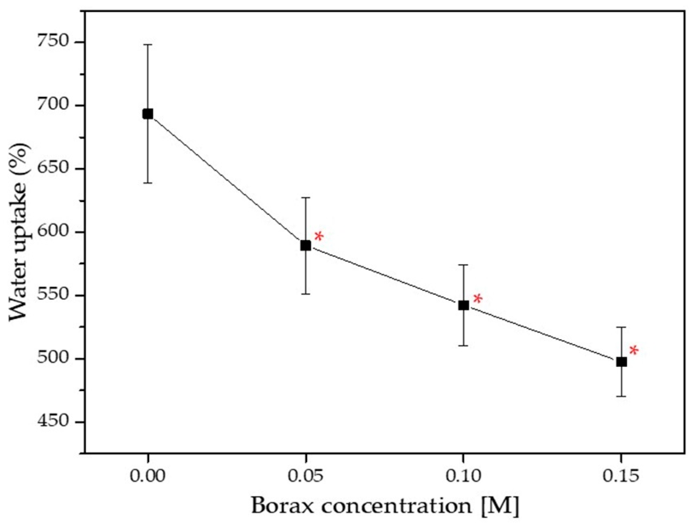 Polymers 14 03552 g010