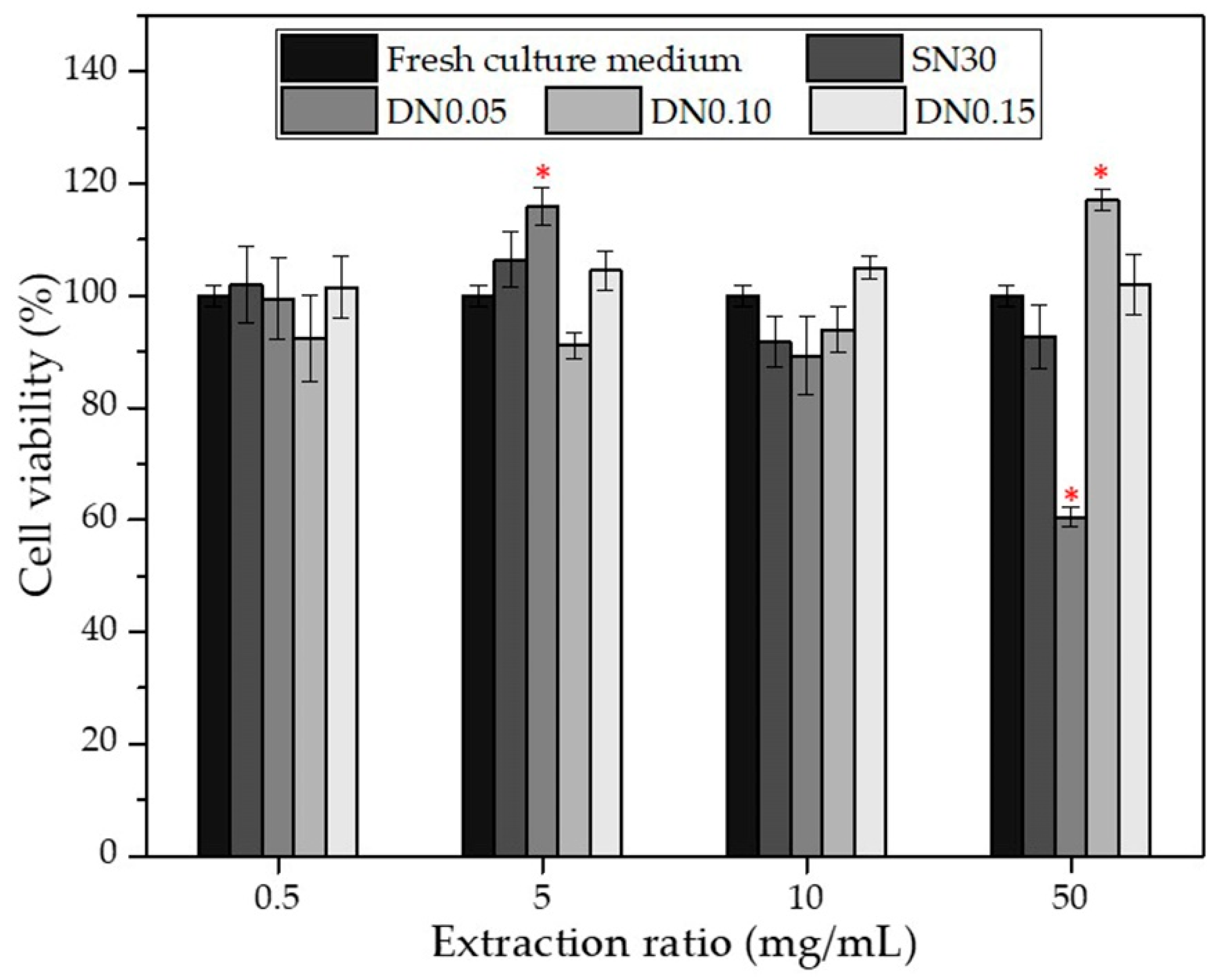 Polymers 14 03552 g012