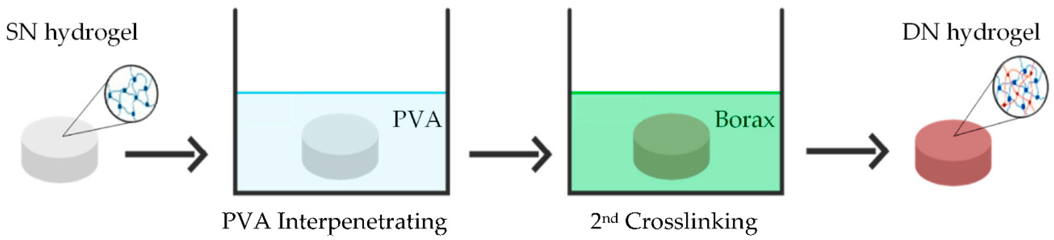 Polymers 14 03552 sch001