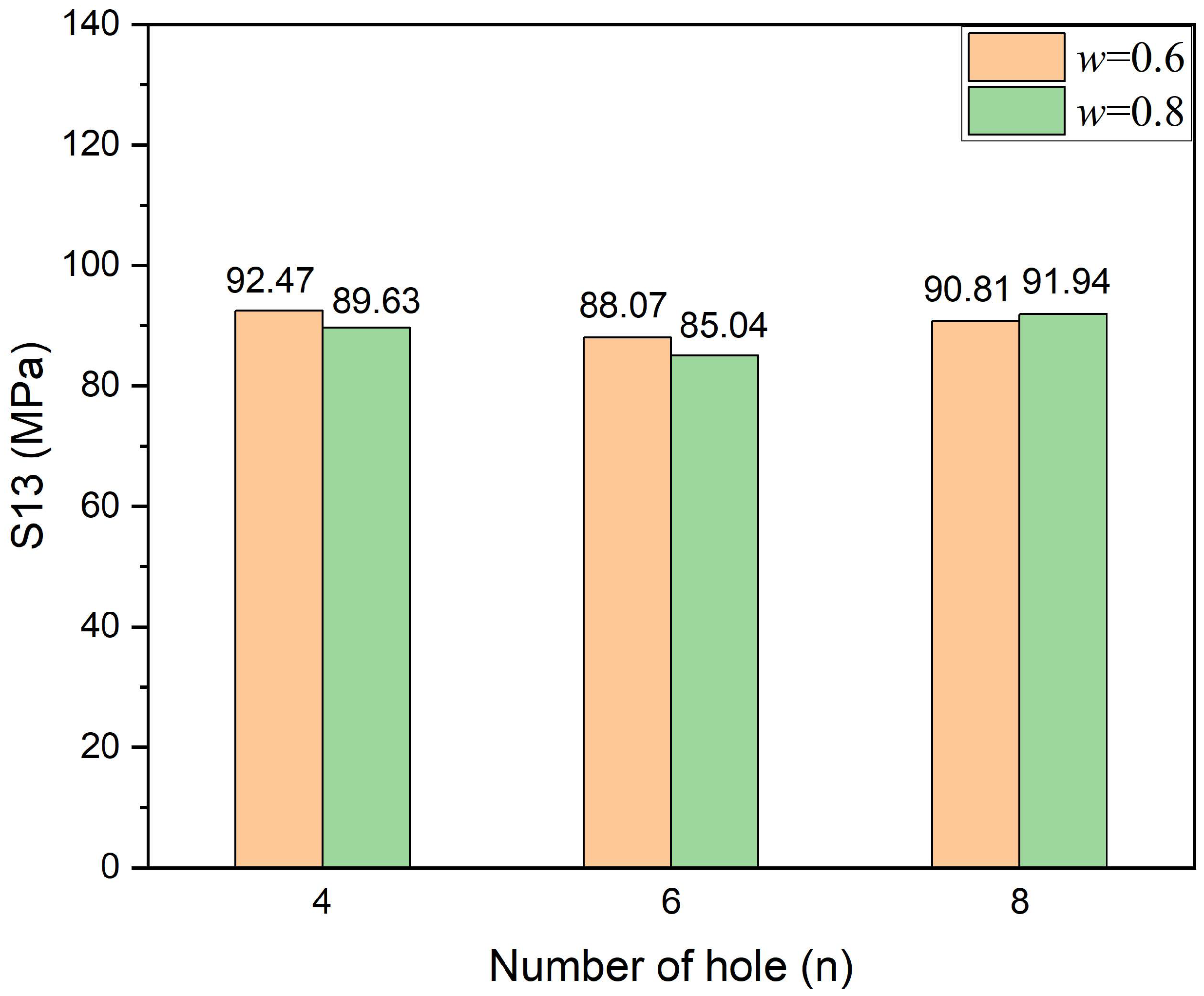 Polymers 14 03557 g008