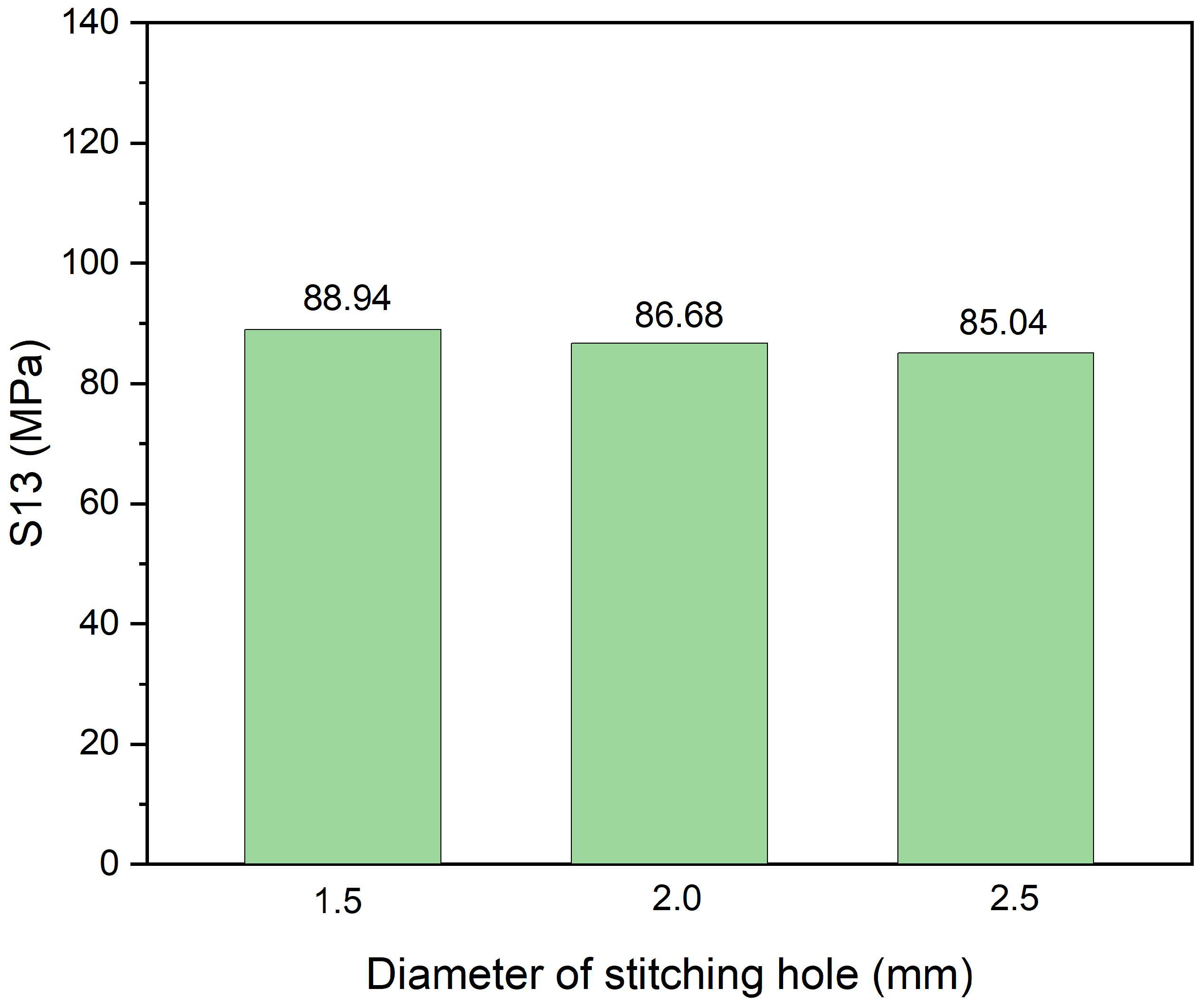 Polymers 14 03557 g009