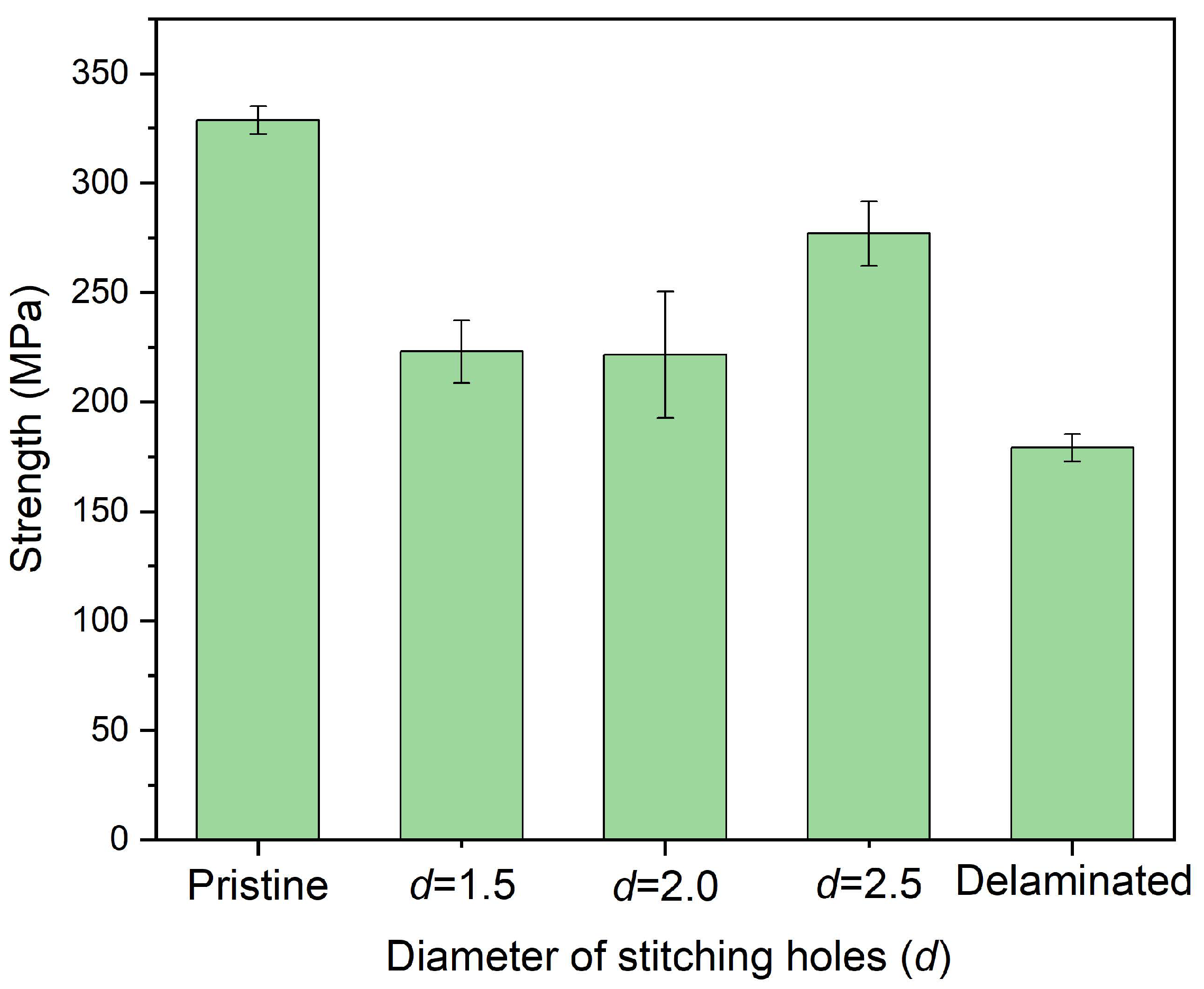 Polymers 14 03557 g010