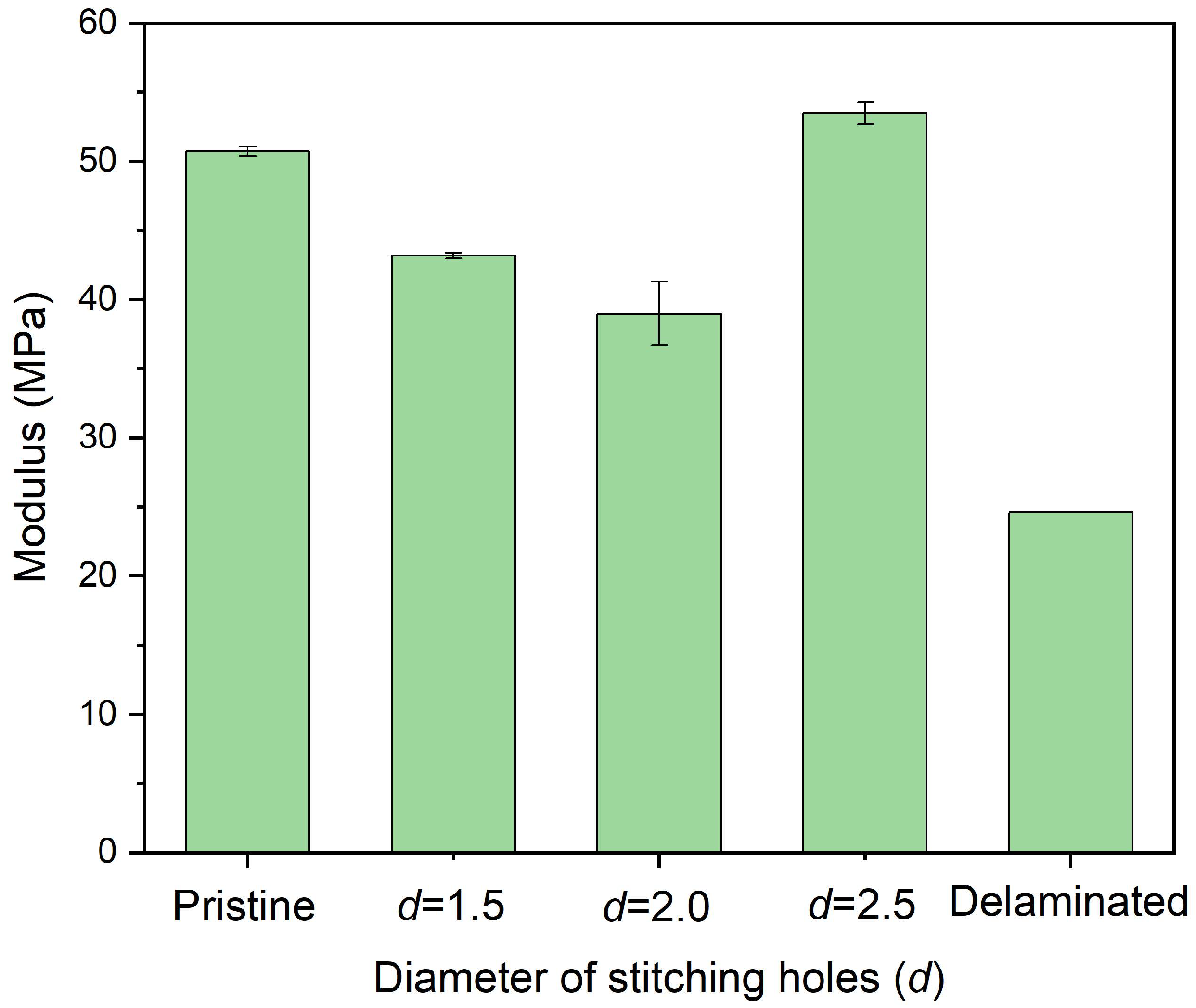 Polymers 14 03557 g011