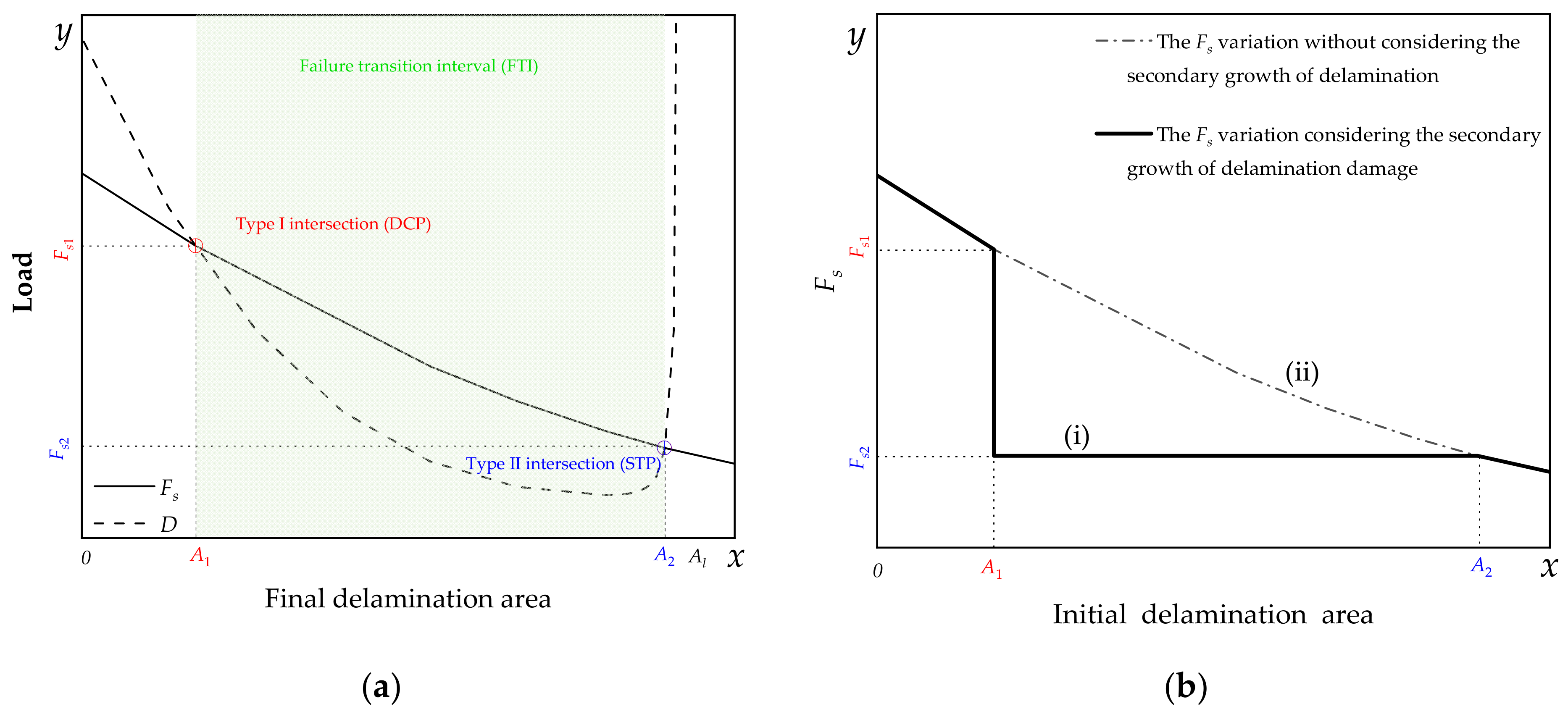 Polymers 14 03560 g015