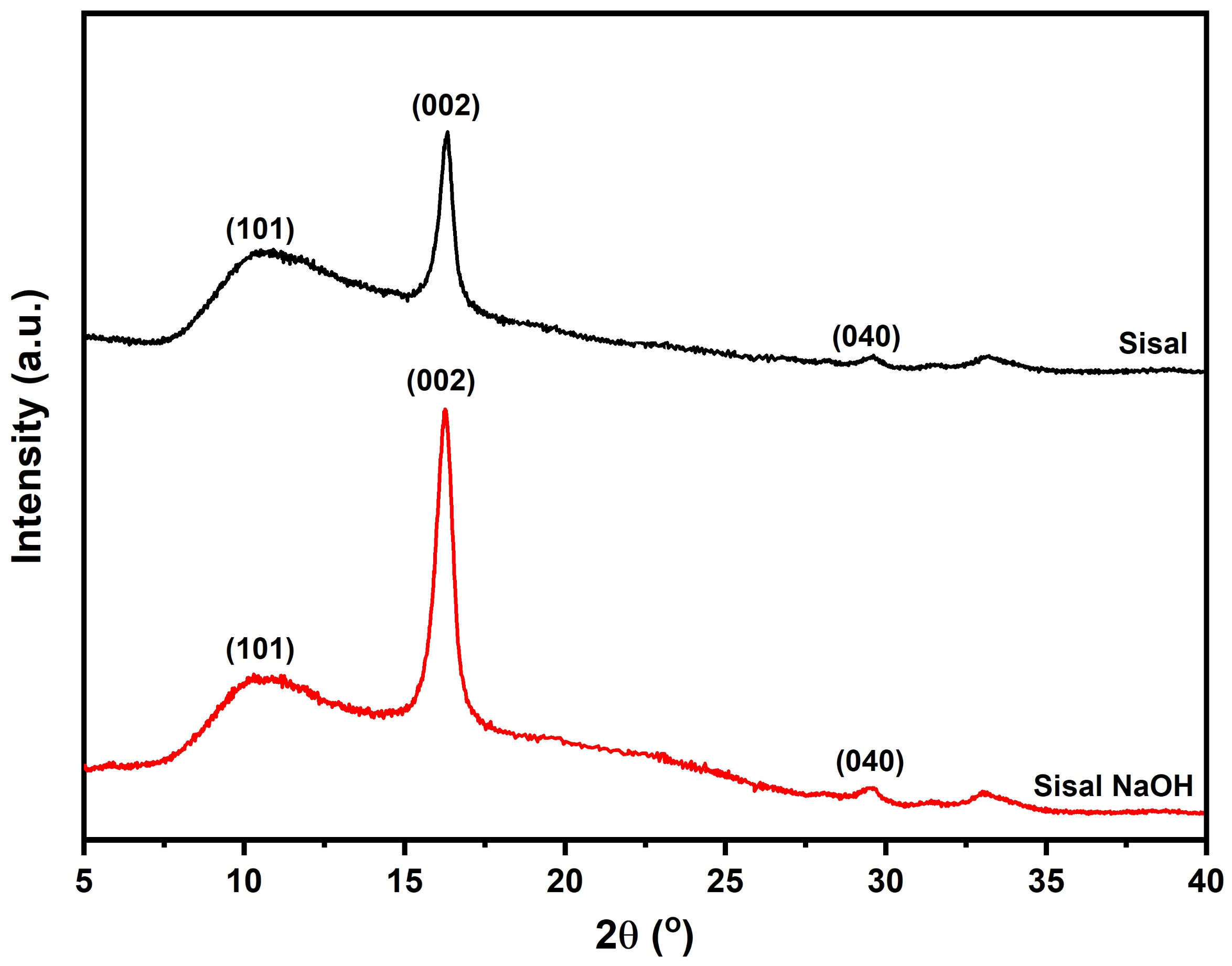 Polymers 14 03566 g003